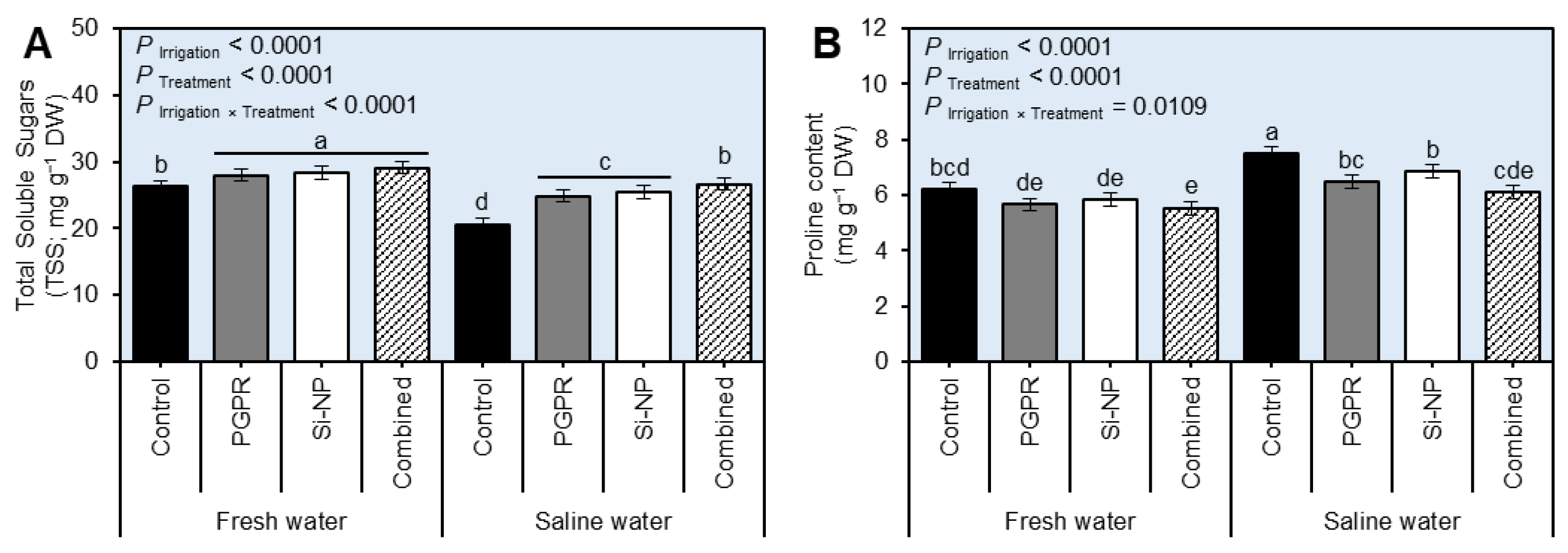 Plants 11 03117 g003 Plants 11 03117 g003