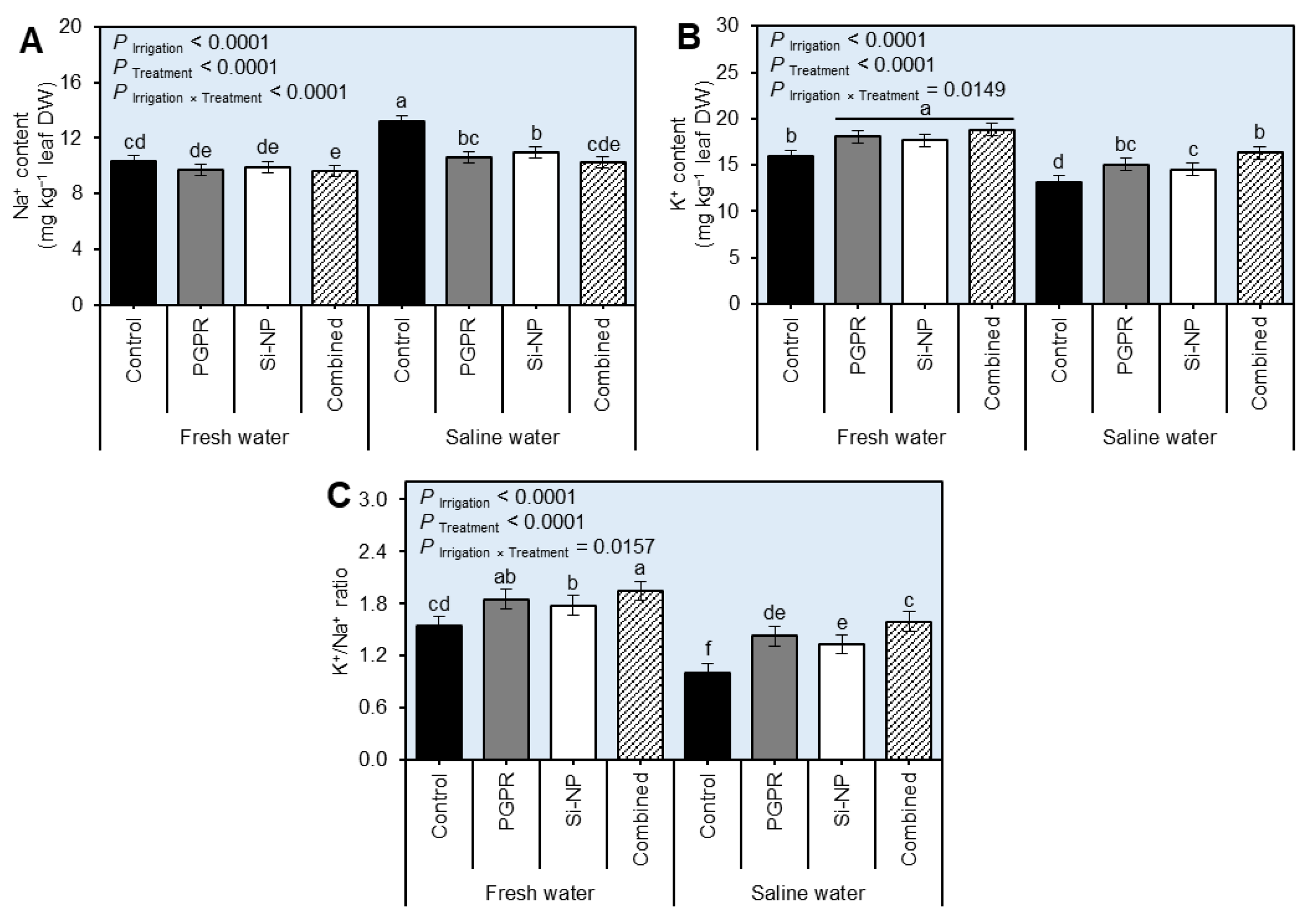 Plants 11 03117 g004 Plants 11 03117 g004