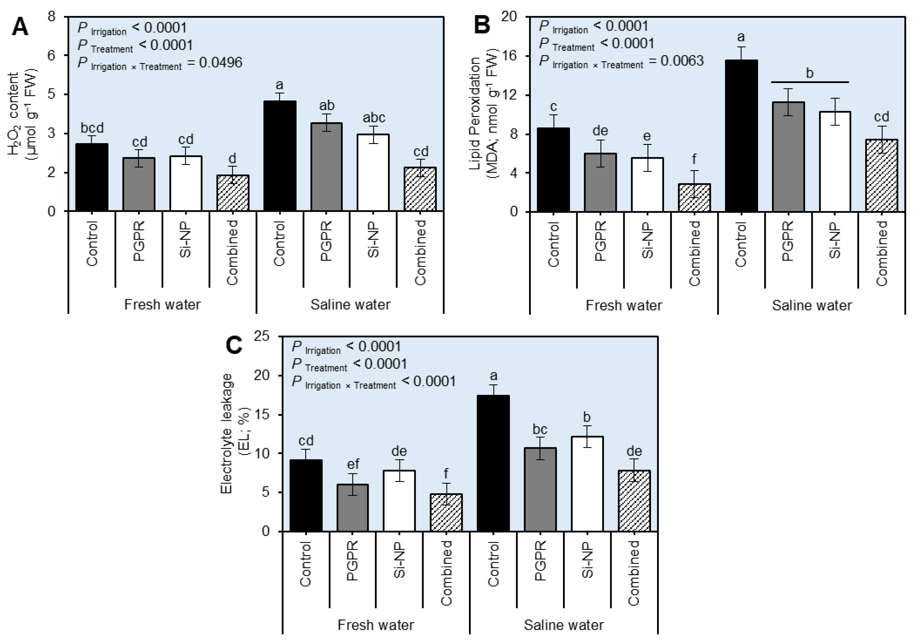 Plants 11 03117 g005 Plants 11 03117 g005