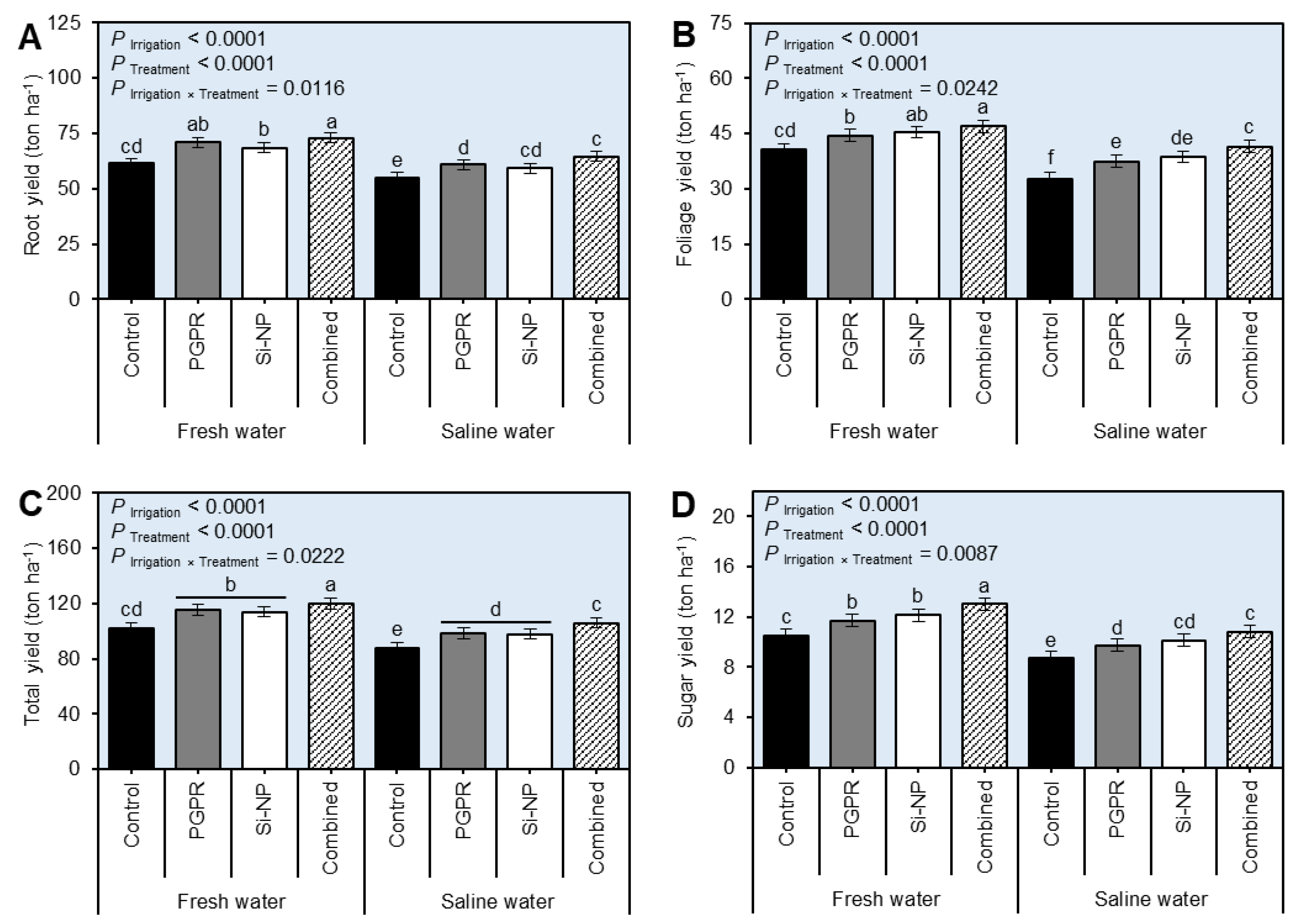 Plants 11 03117 g007 Plants 11 03117 g007