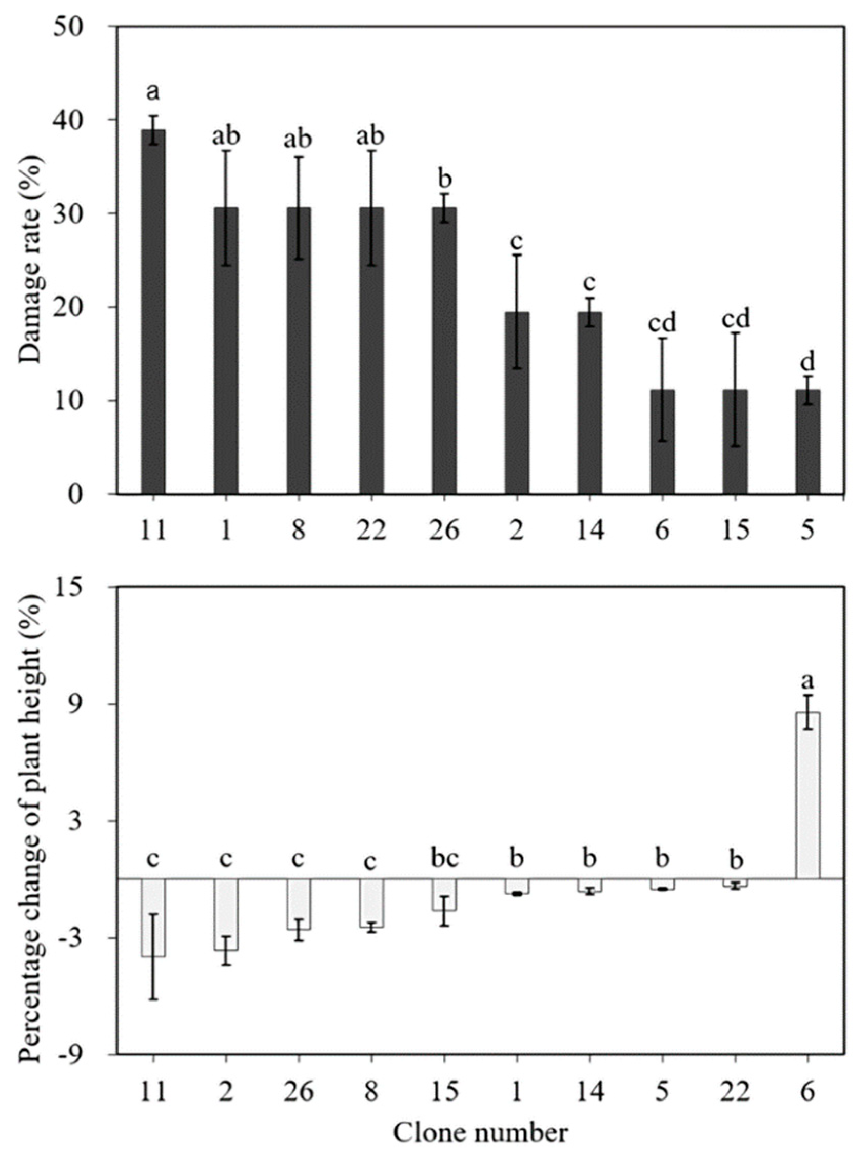 Plants 11 03119 g002 Plants 11 03119 g002