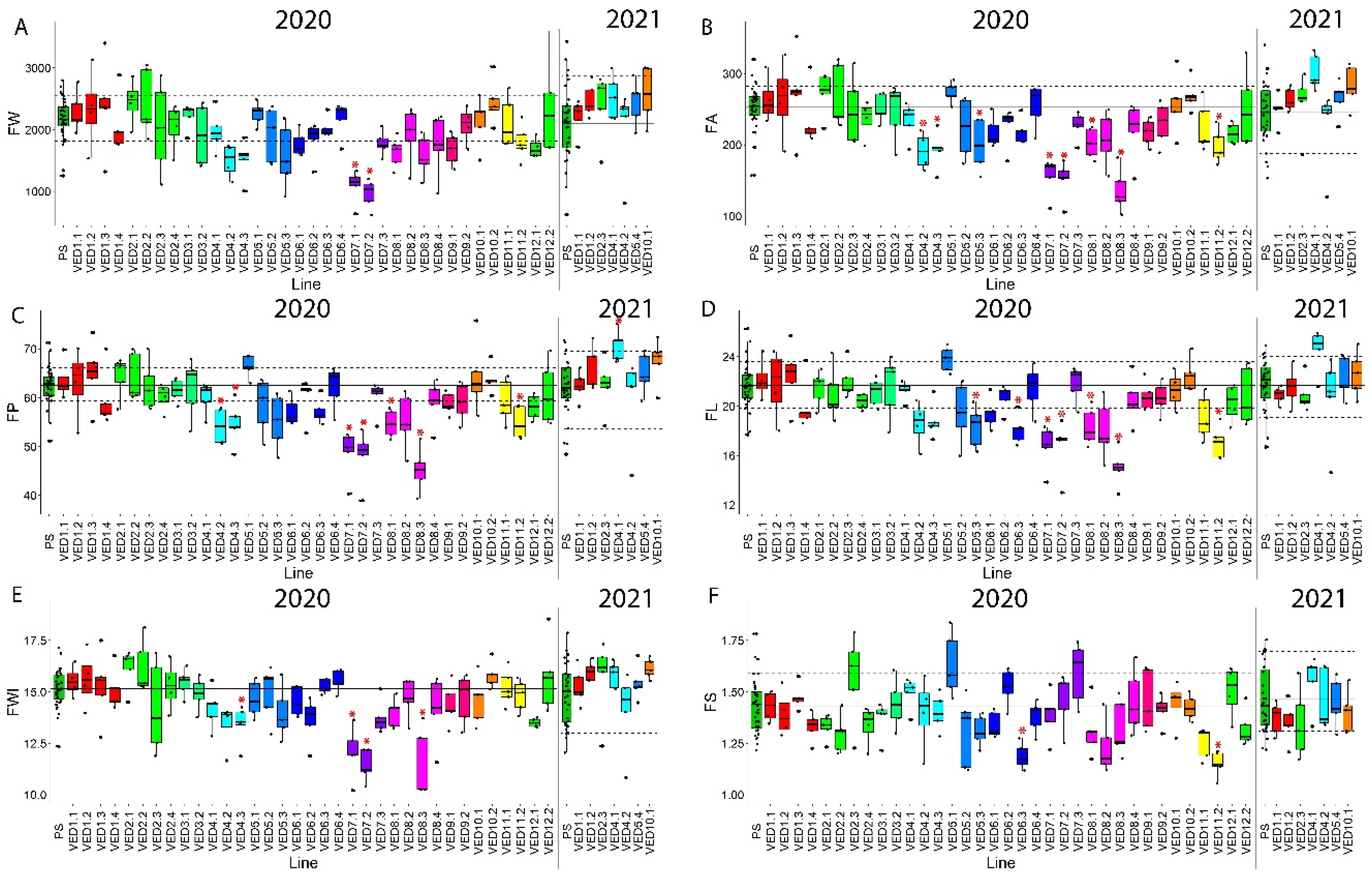 Plants 11 03120 g005 Plants 11 03120 g005