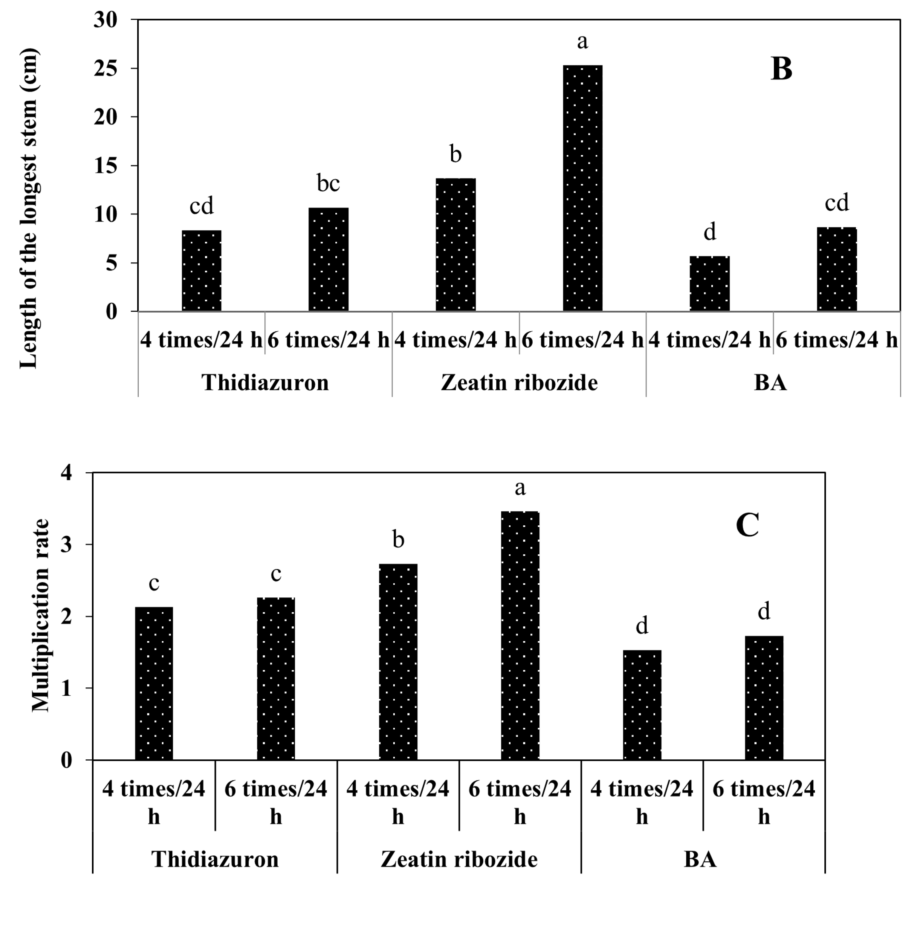 Plants 11 03122 g008b Plants 11 03122 g008b
