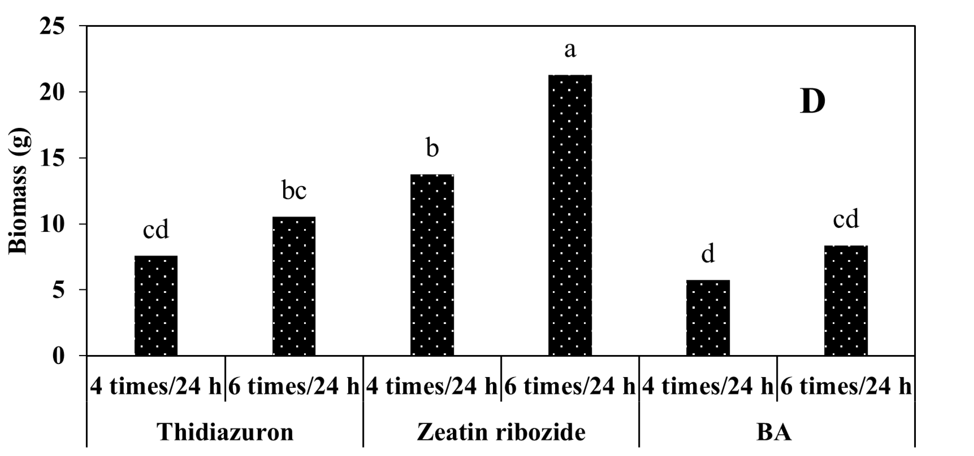 Plants 11 03122 g008c Plants 11 03122 g008c