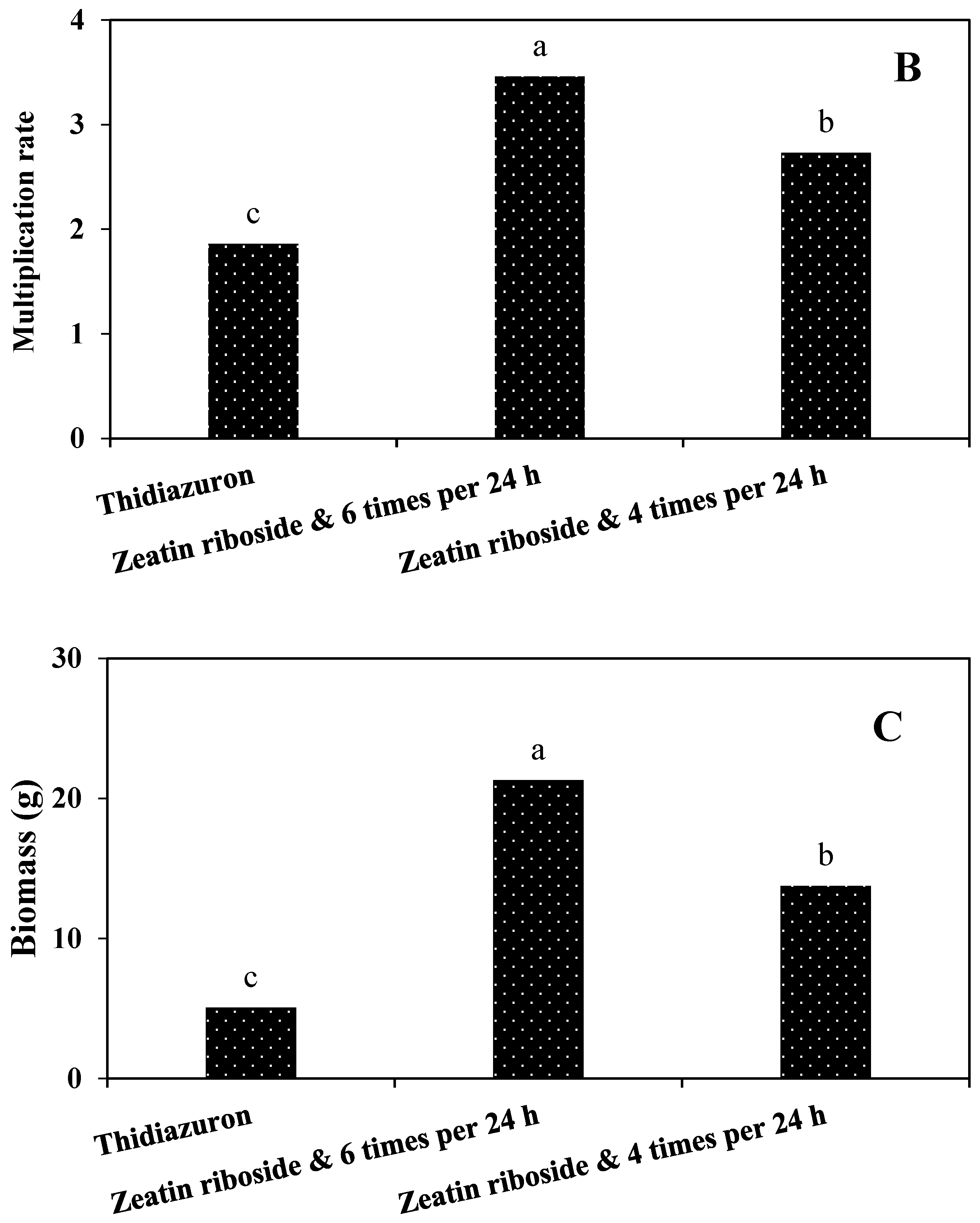 Plants 11 03122 g009b Plants 11 03122 g009b
