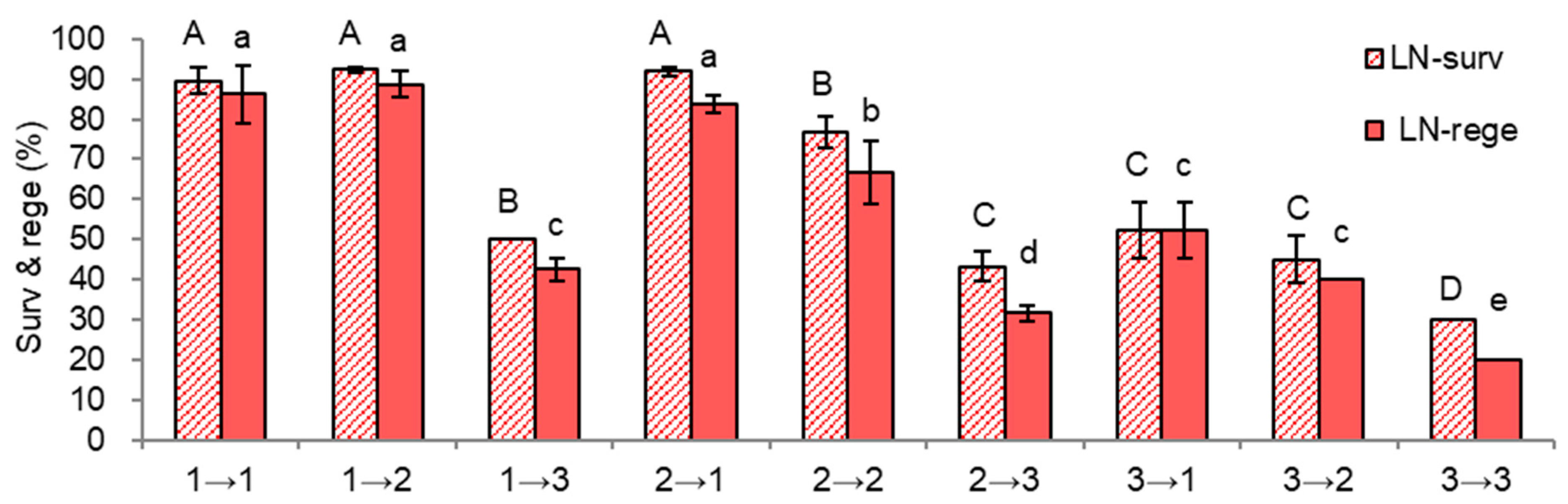 Plants 11 03127 g007