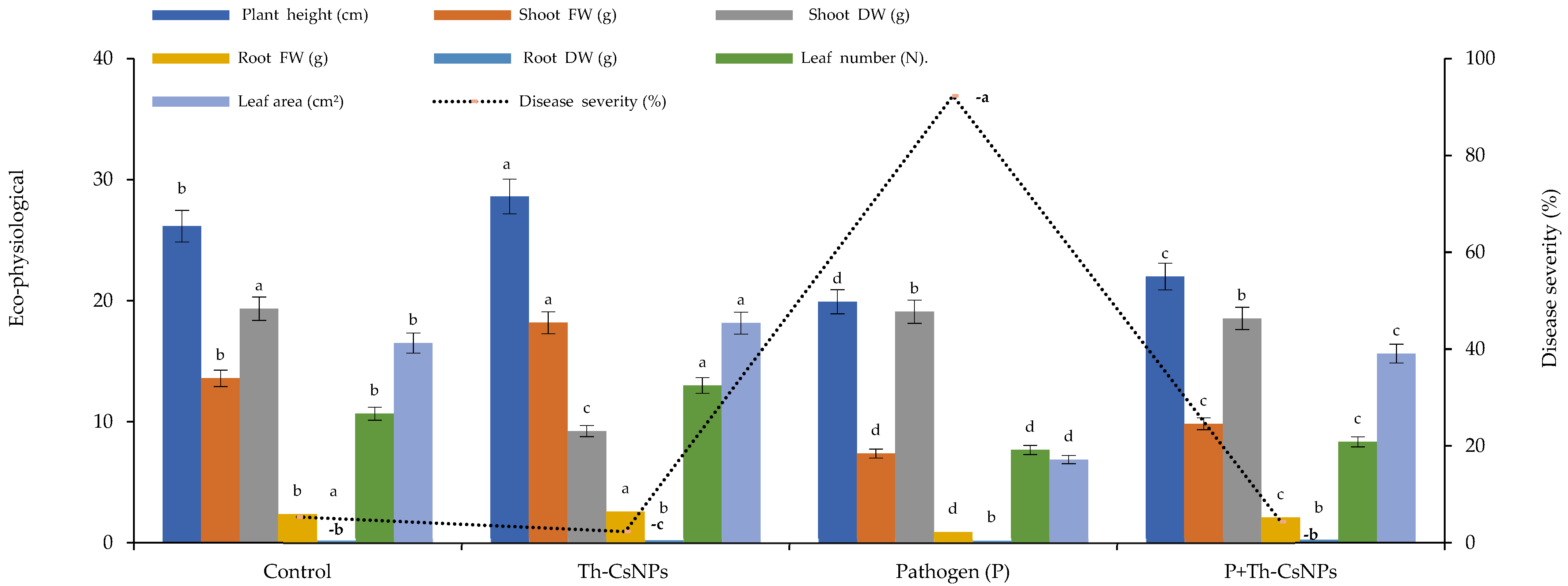 Plants 11 03129 g004 Plants 11 03129 g004