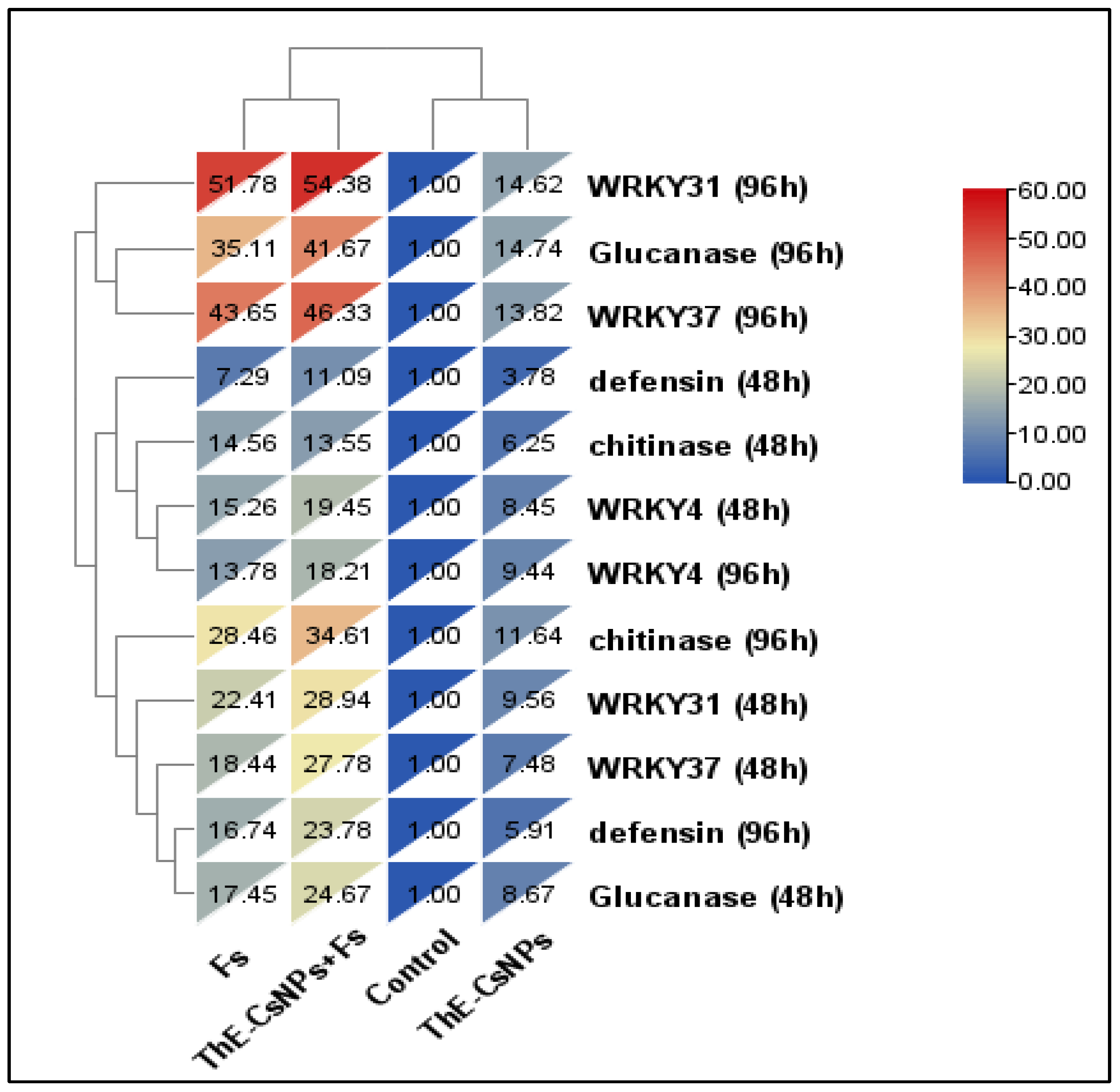 Plants 11 03129 g007 Plants 11 03129 g007