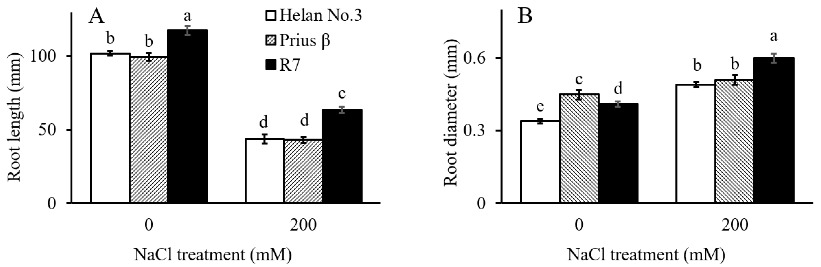 Plants 11 03130 g001