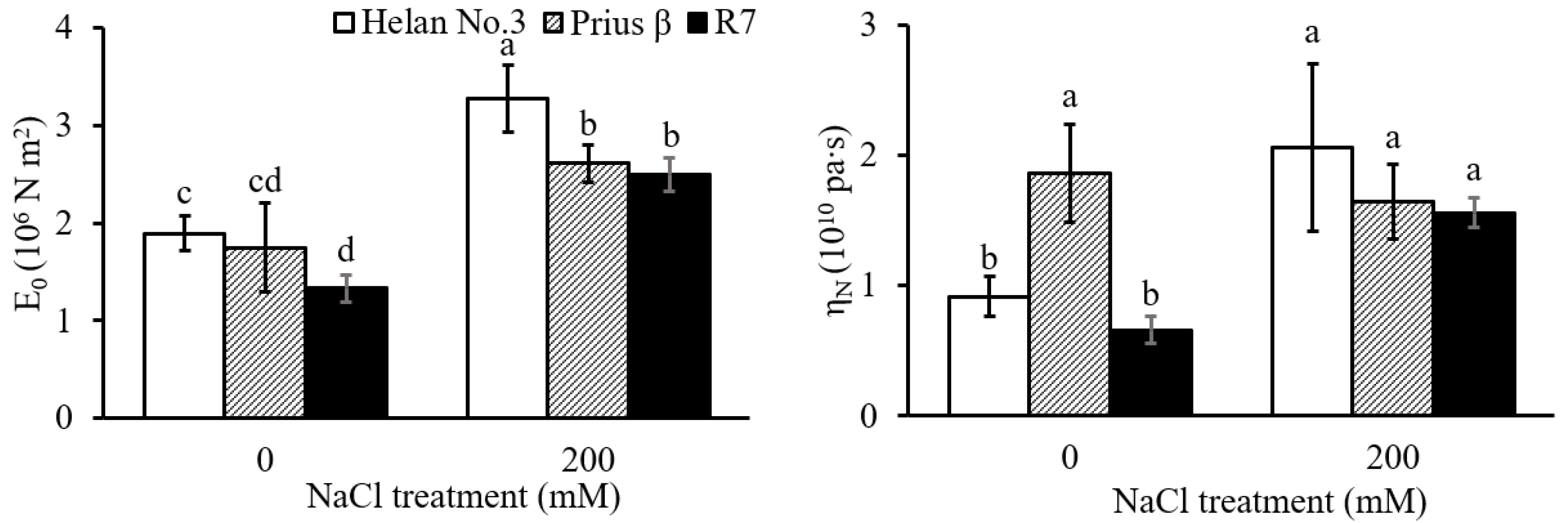 Plants 11 03130 g002