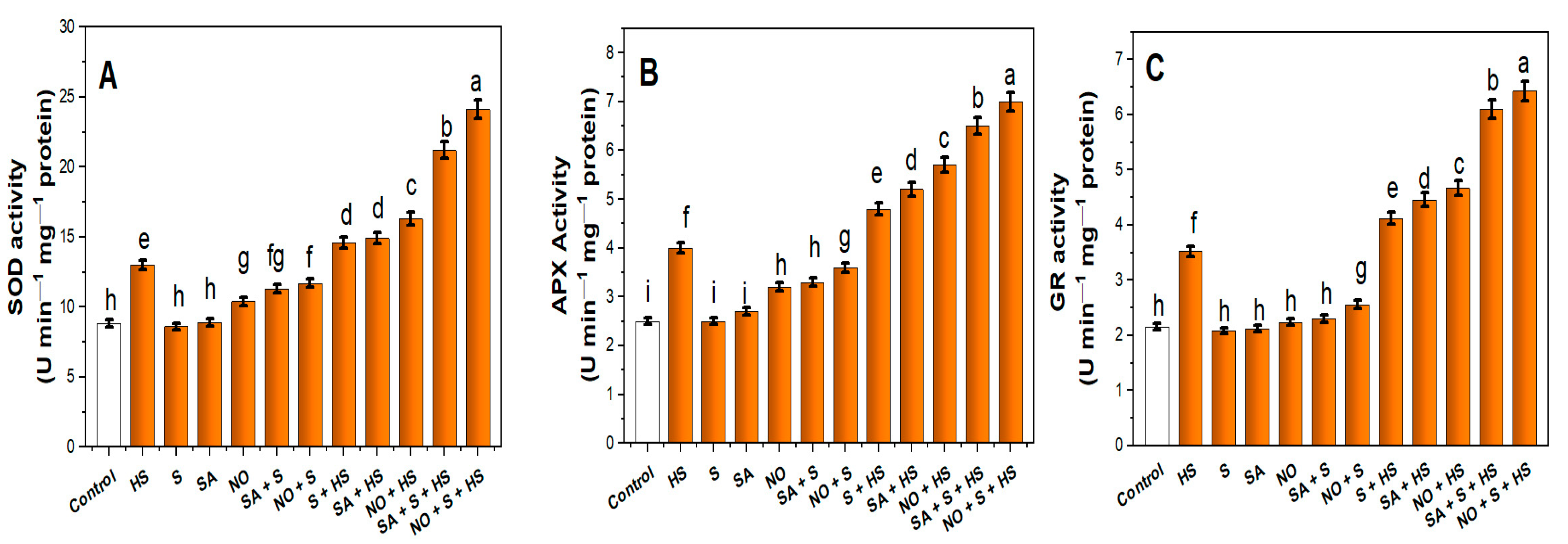 Plants 11 03131 g002 Plants 11 03131 g002