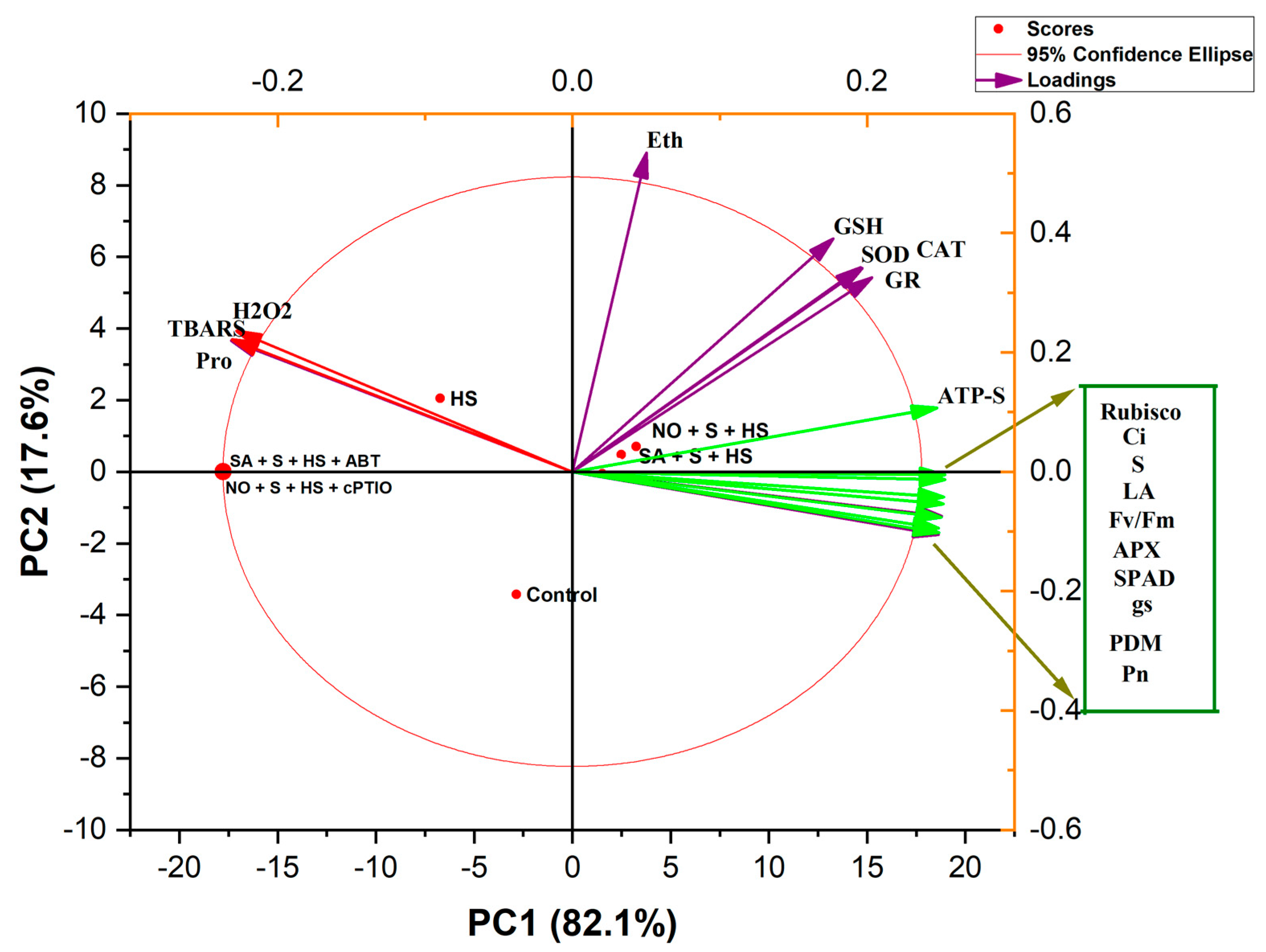 Plants 11 03131 g004 Plants 11 03131 g004