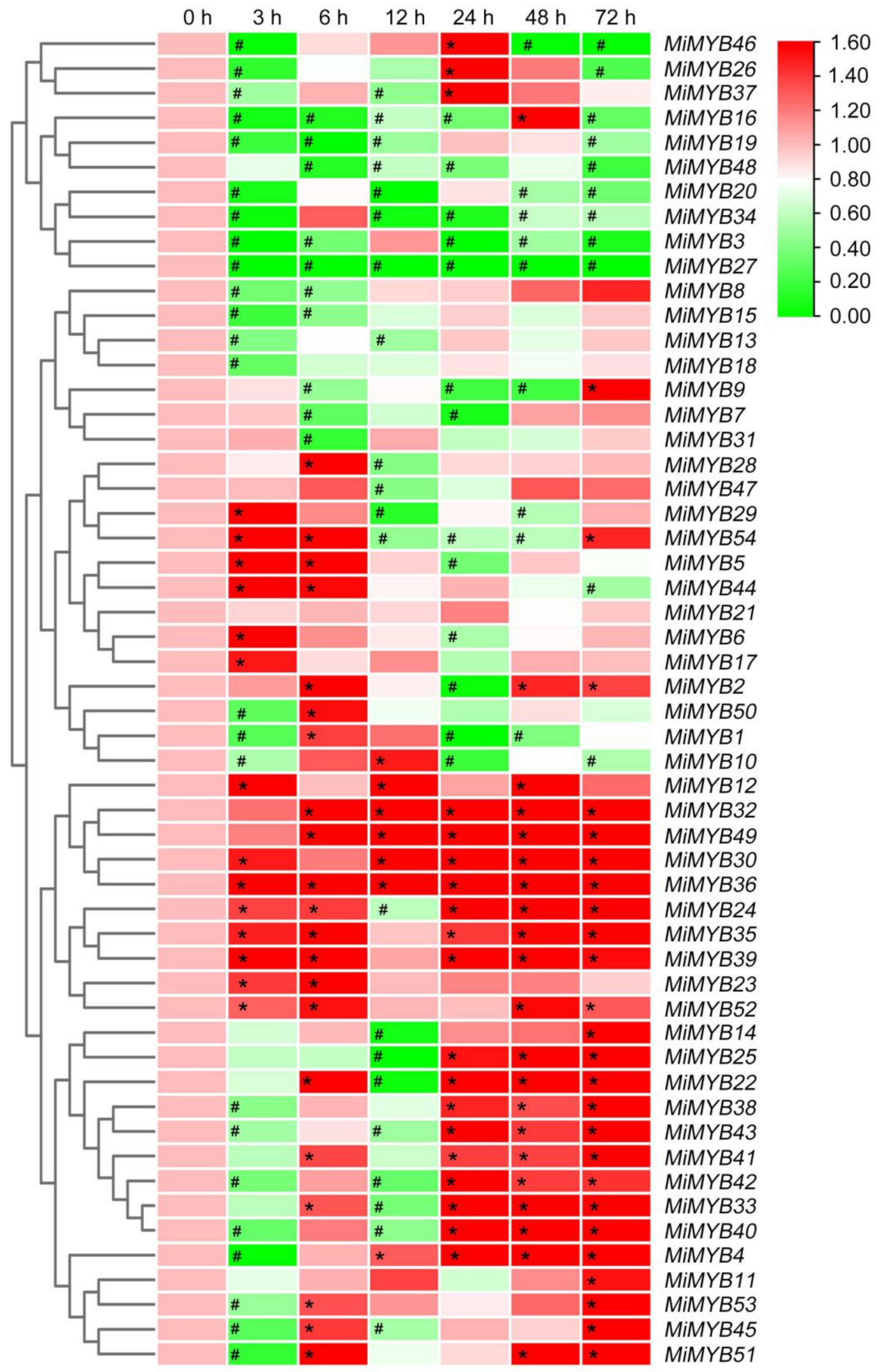 Plants 11 03141 g003