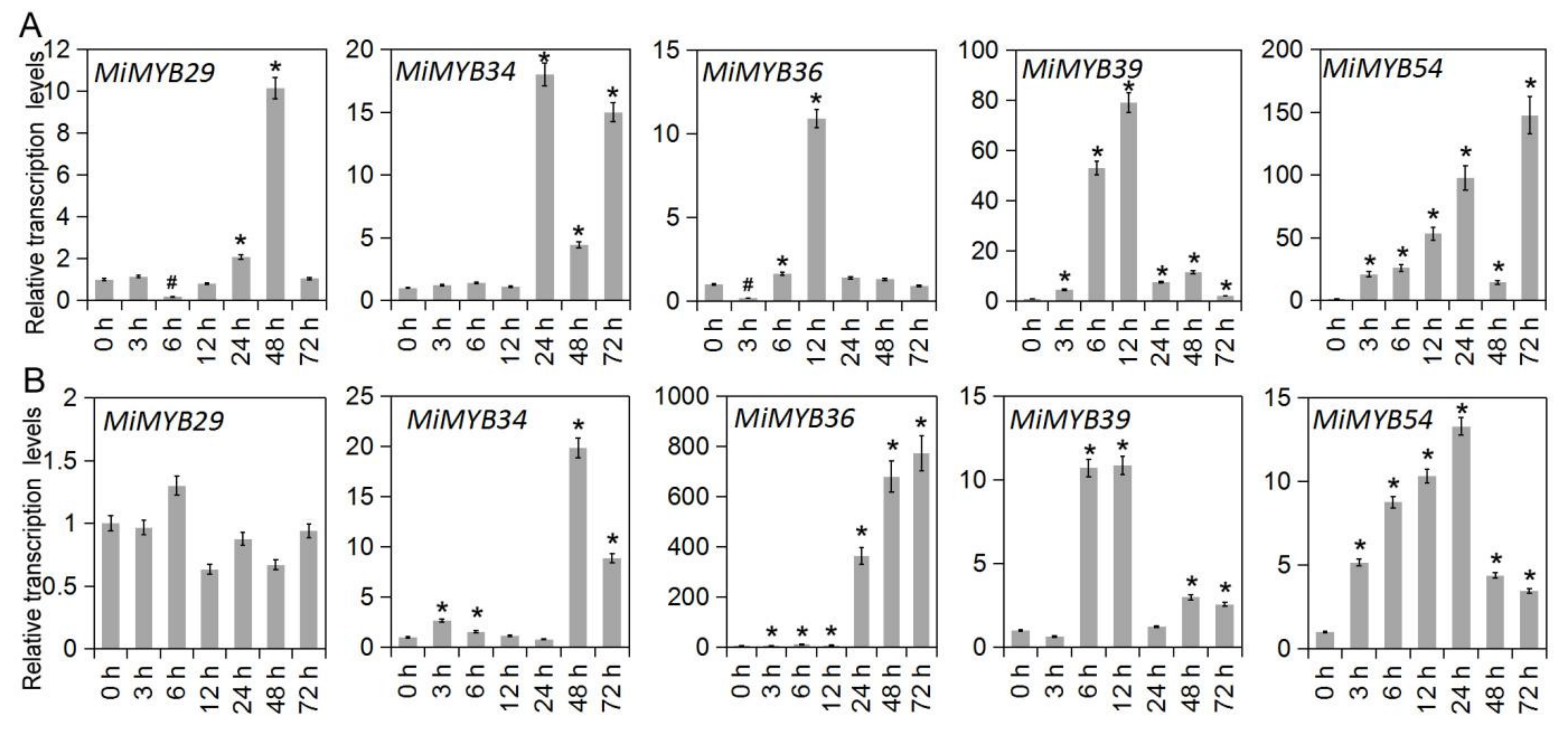 Plants 11 03141 g009