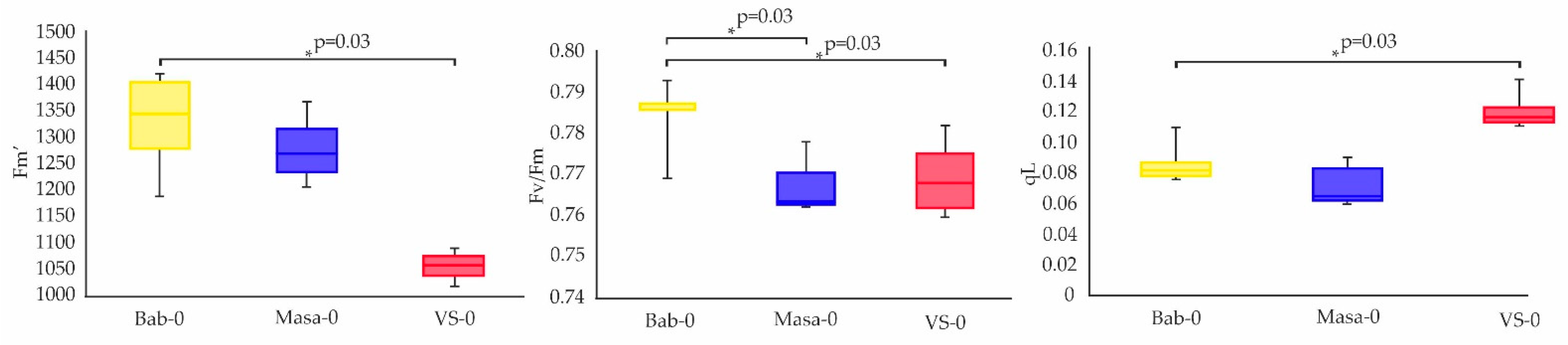 Plants 11 03142 g004 Plants 11 03142 g004