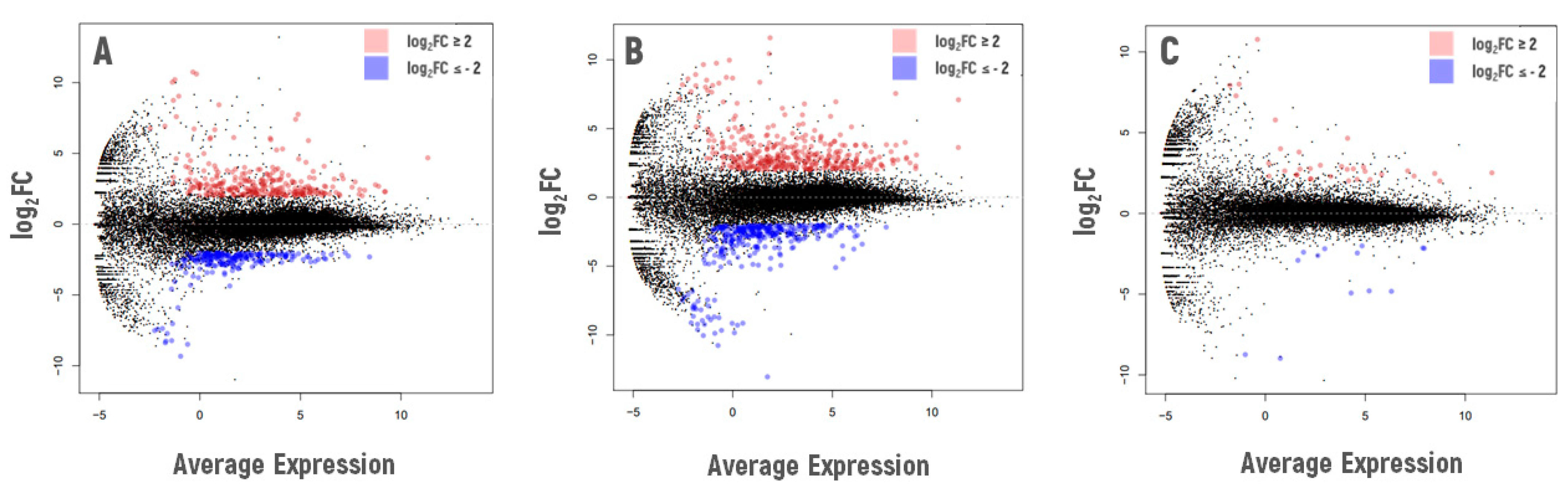 Plants 11 03142 g009 Plants 11 03142 g009