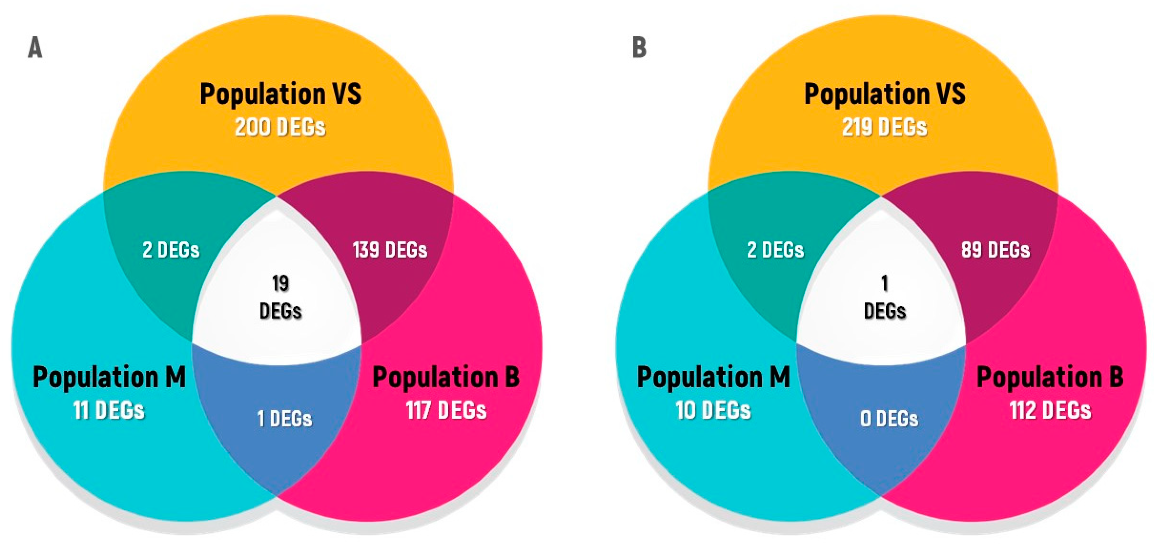 Plants 11 03142 g010 Plants 11 03142 g010