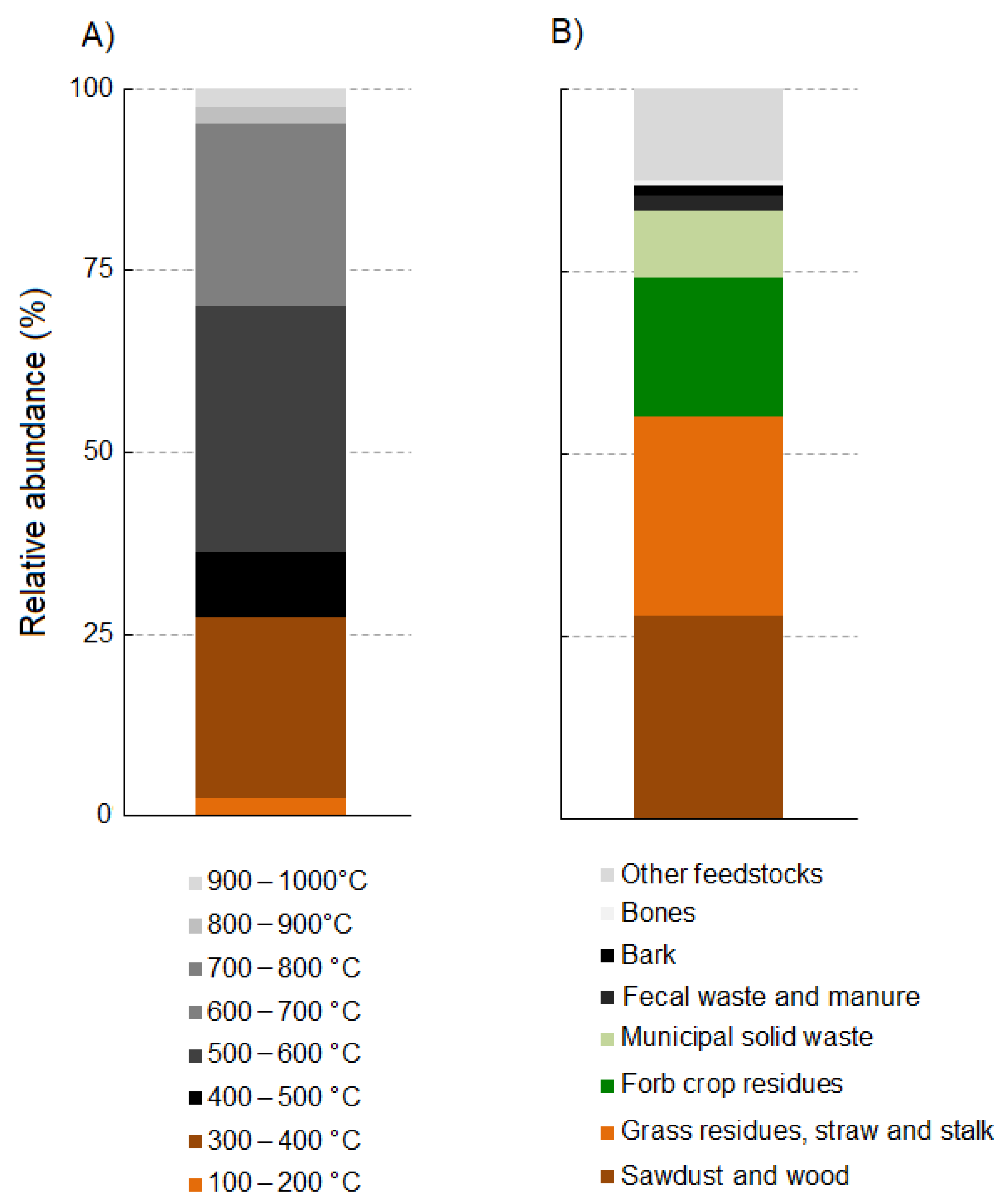 Plants 11 03144 g002