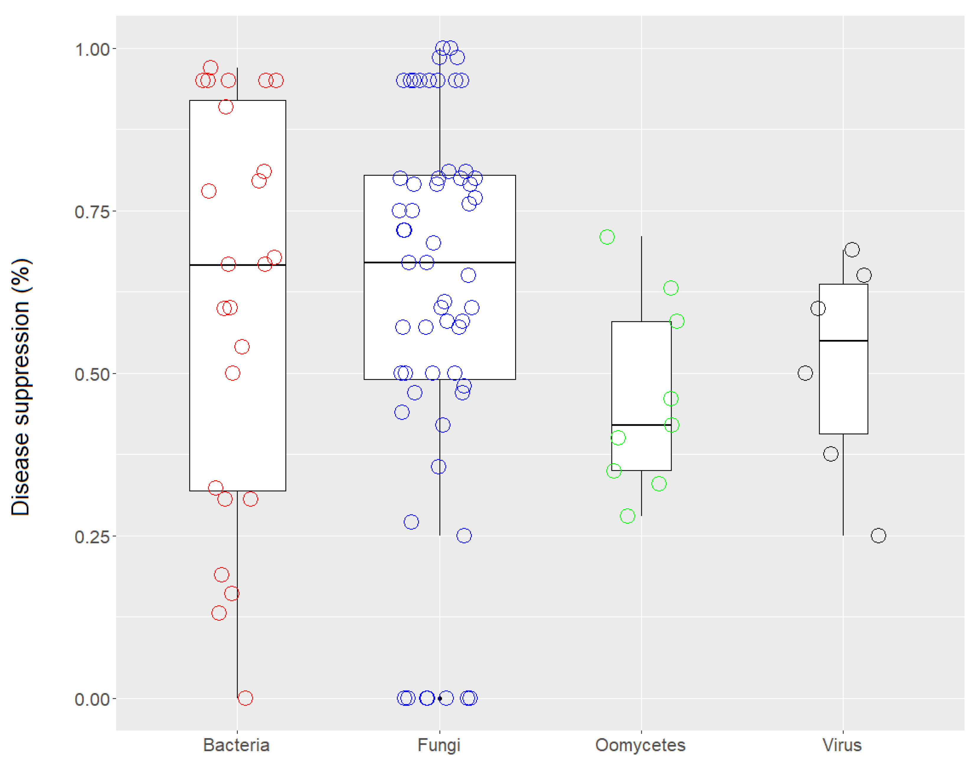 Plants 11 03144 g003