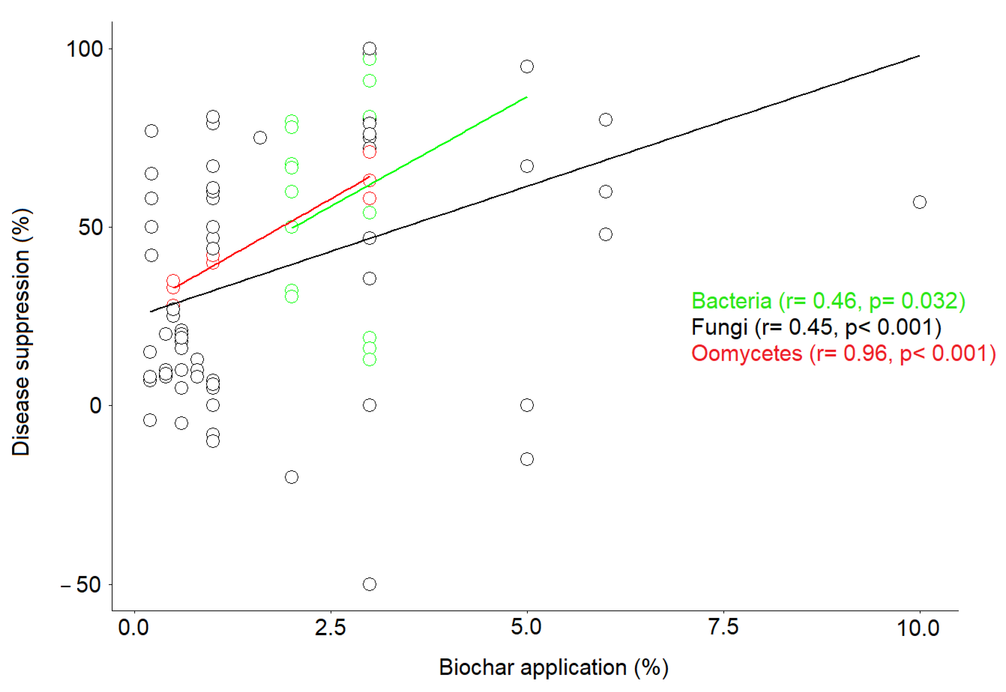 Plants 11 03144 g004