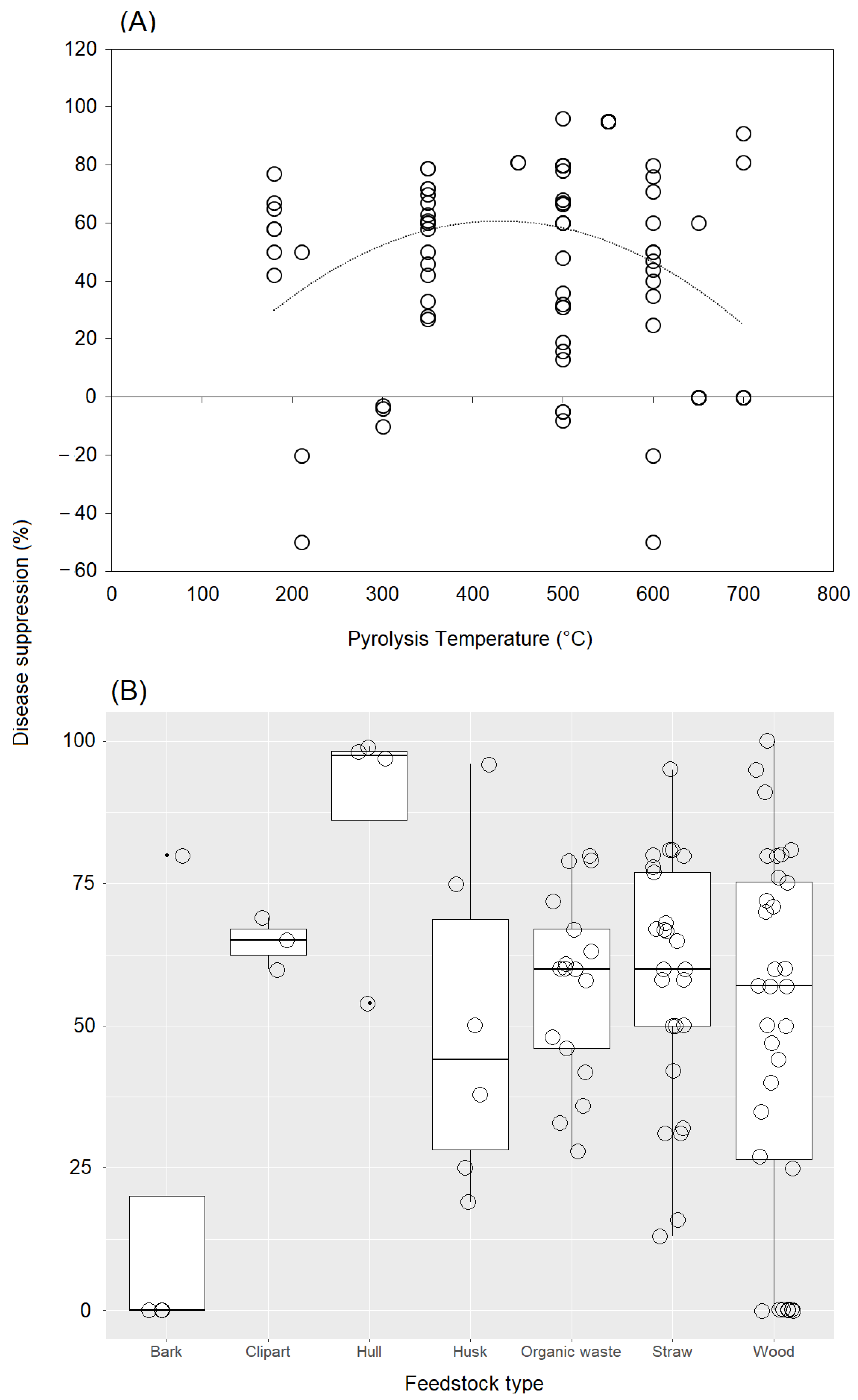 Plants 11 03144 g005