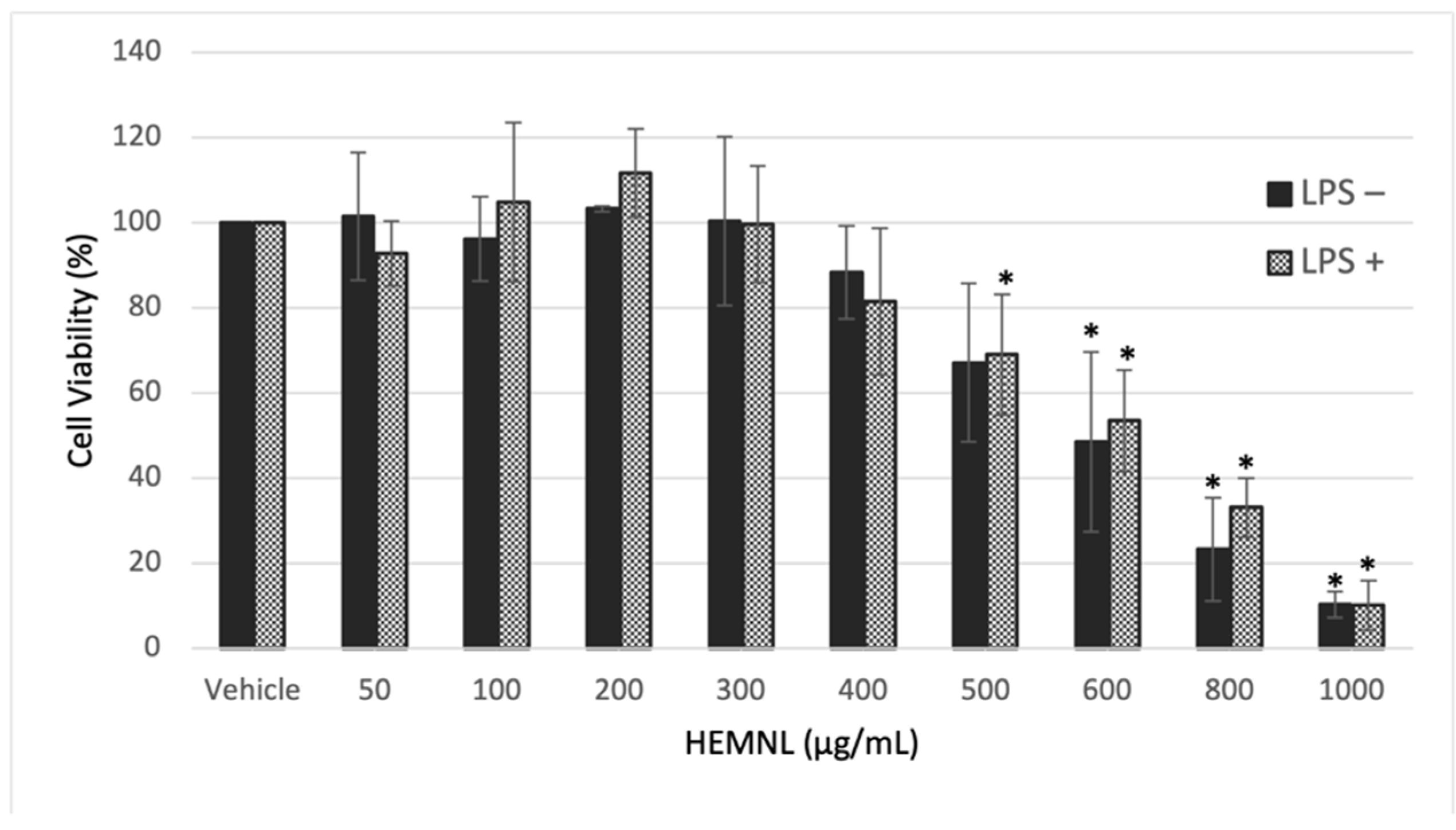 Plants 11 03147 g002 Plants 11 03147 g002