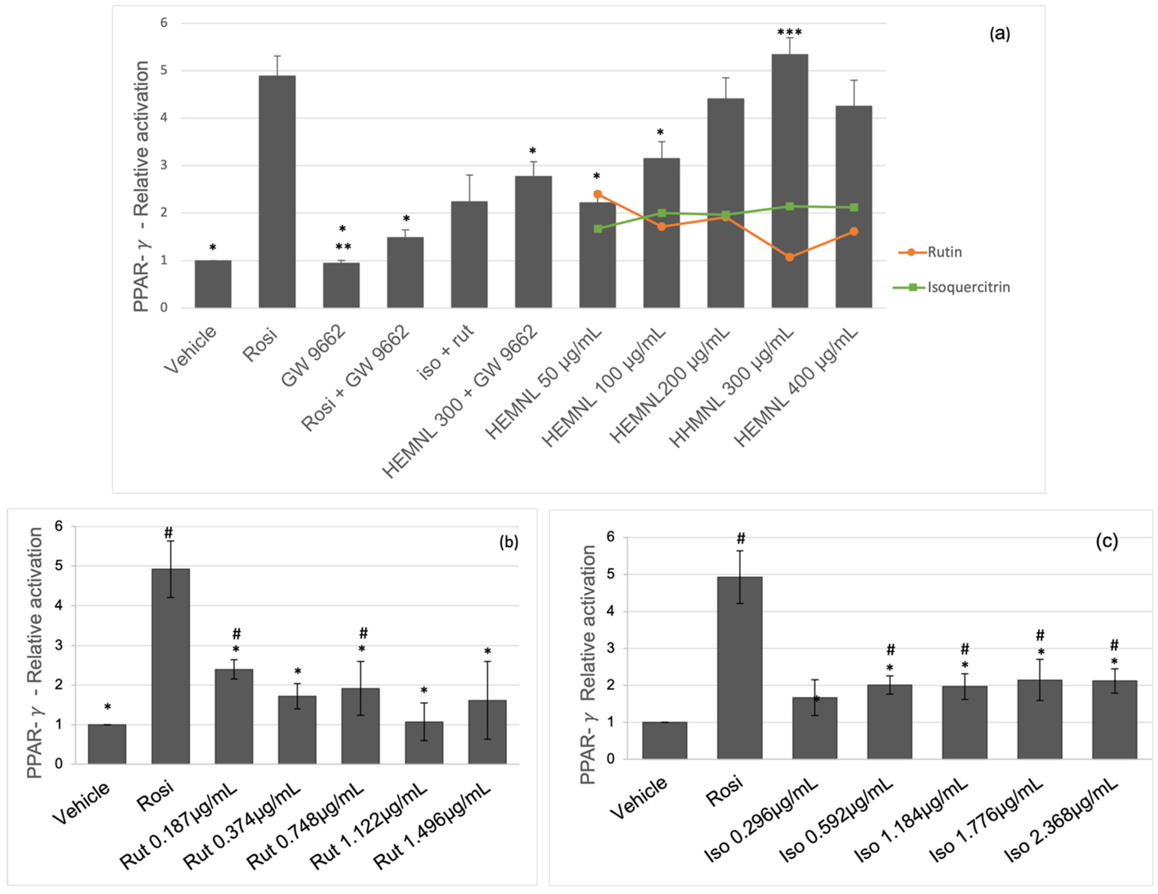 Plants 11 03147 g004 Plants 11 03147 g004