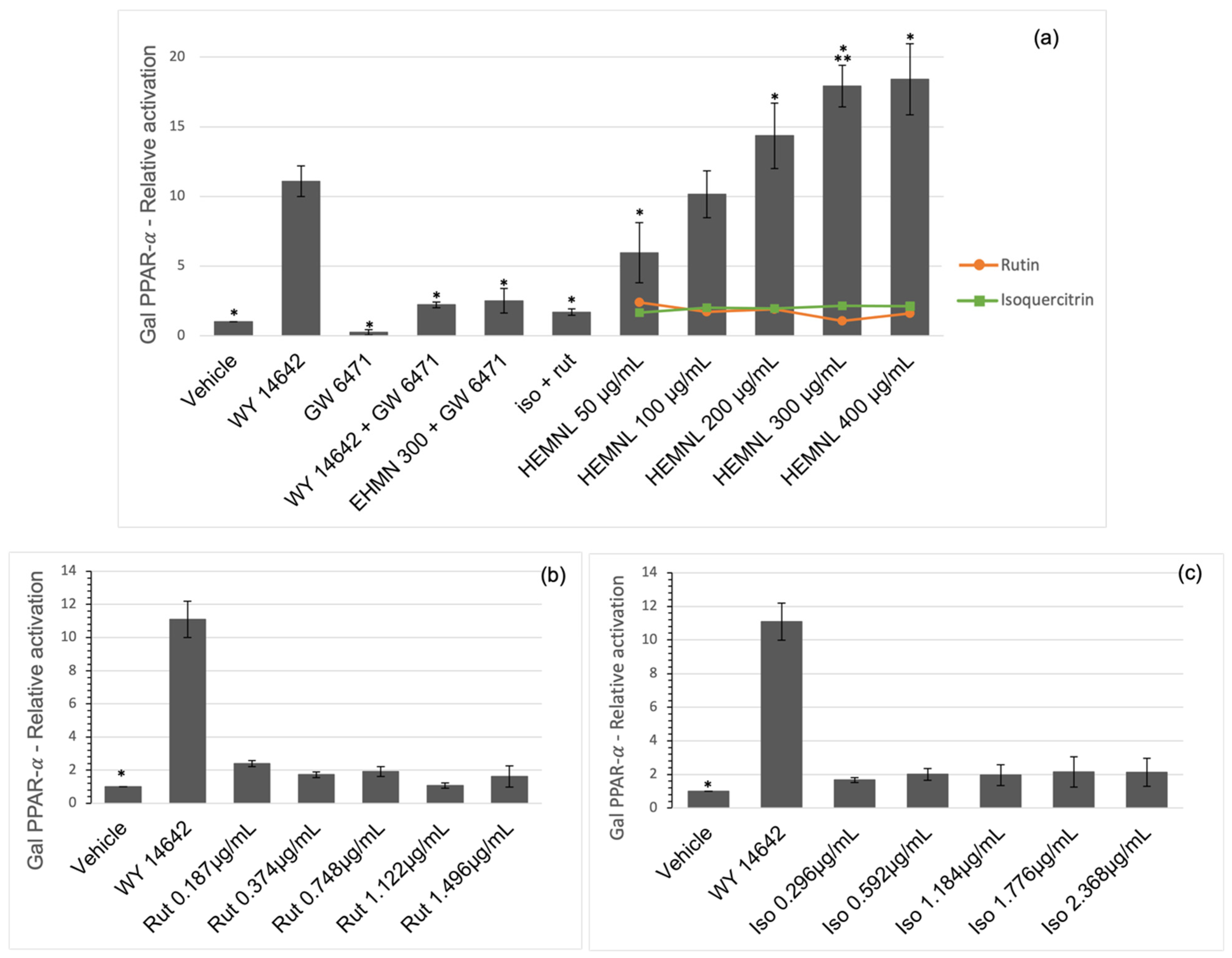 Plants 11 03147 g005 Plants 11 03147 g005