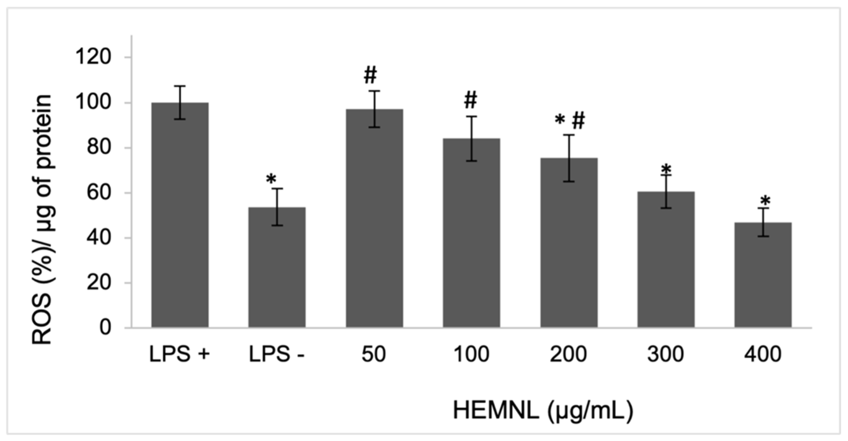 Plants 11 03147 g006 Plants 11 03147 g006