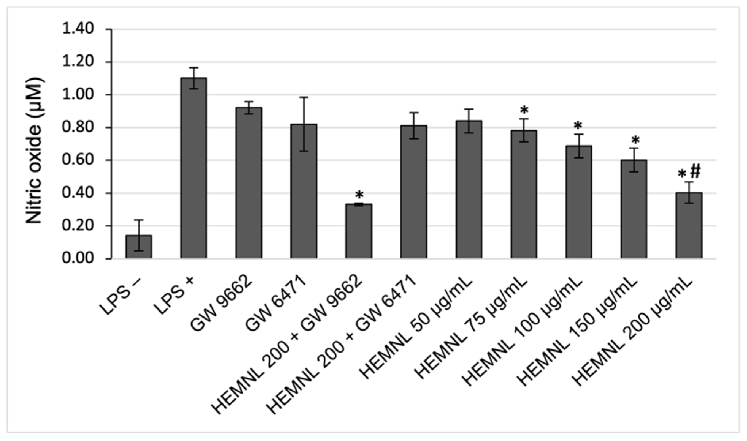 Plants 11 03147 g007 Plants 11 03147 g007