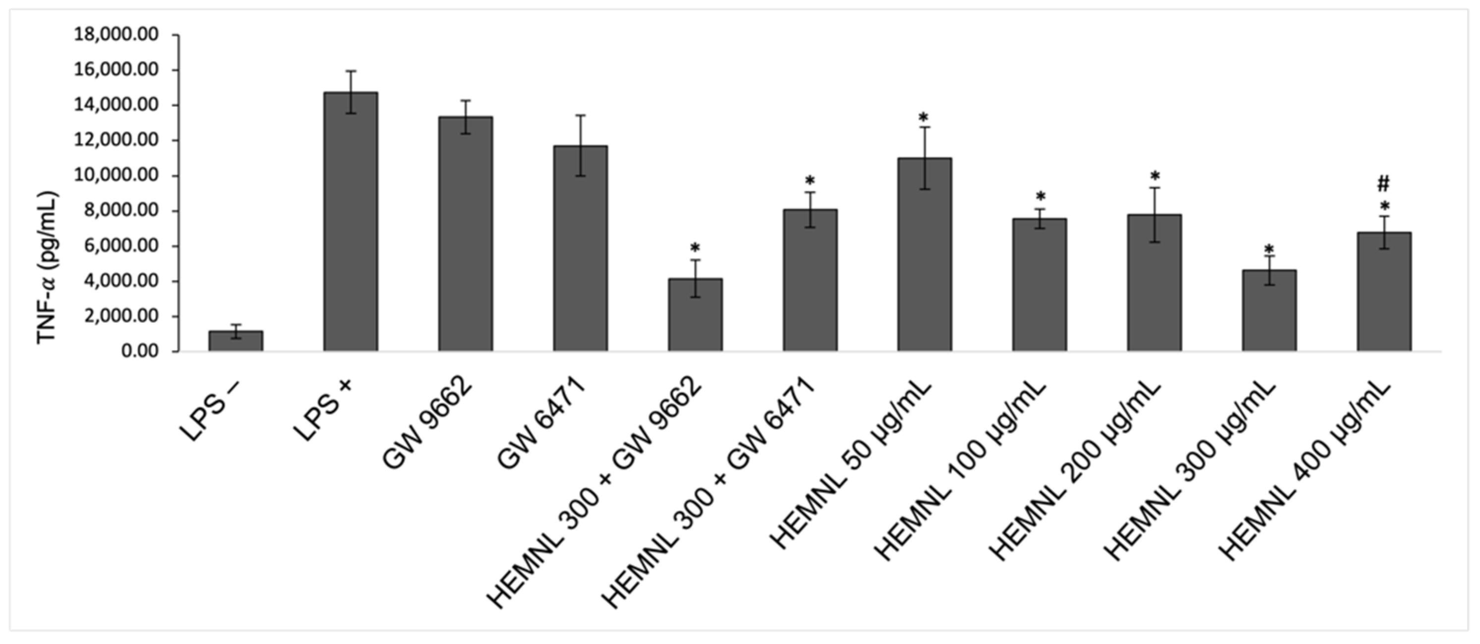 Plants 11 03147 g008 Plants 11 03147 g008