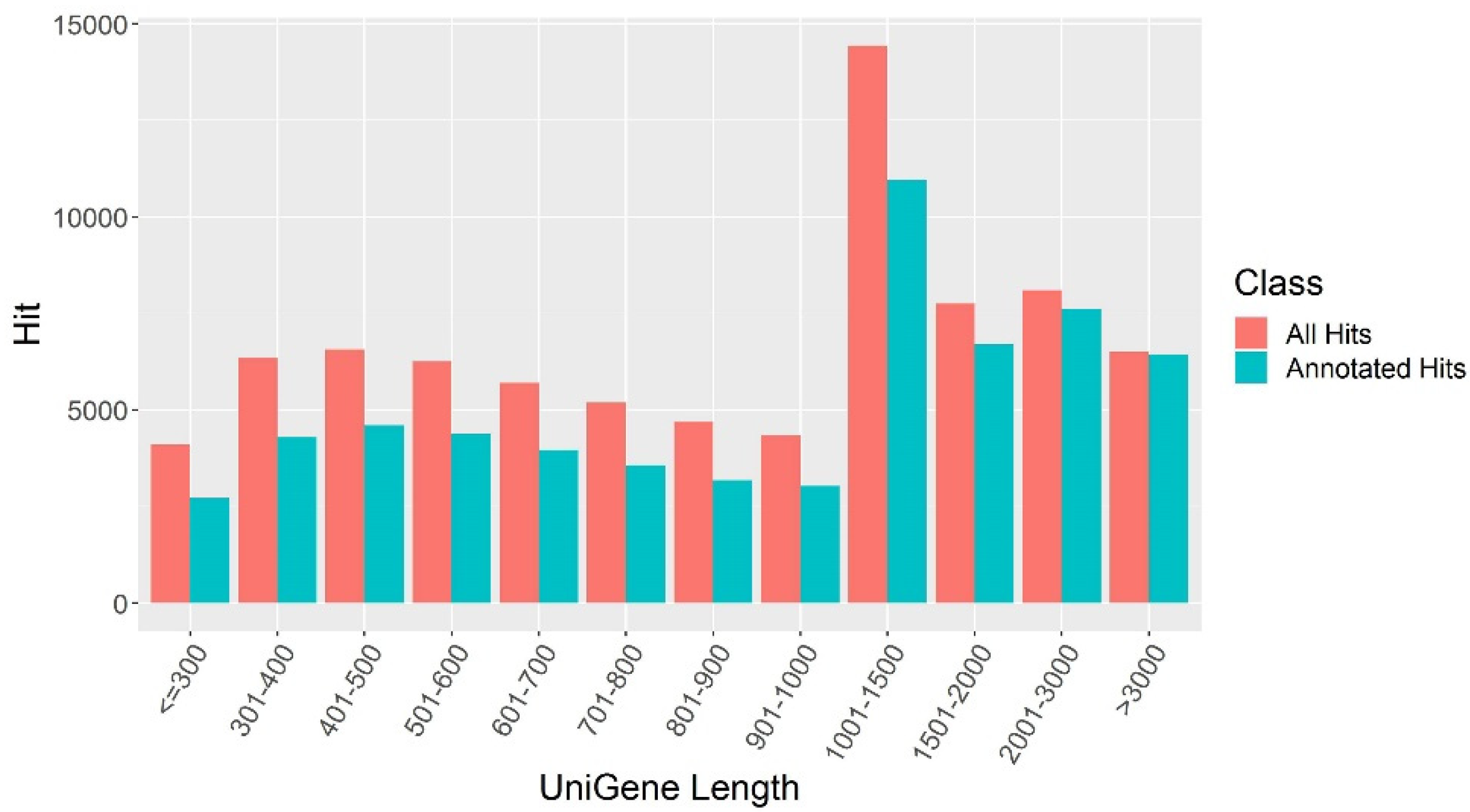 Plants 11 03148 g002 Plants 11 03148 g002