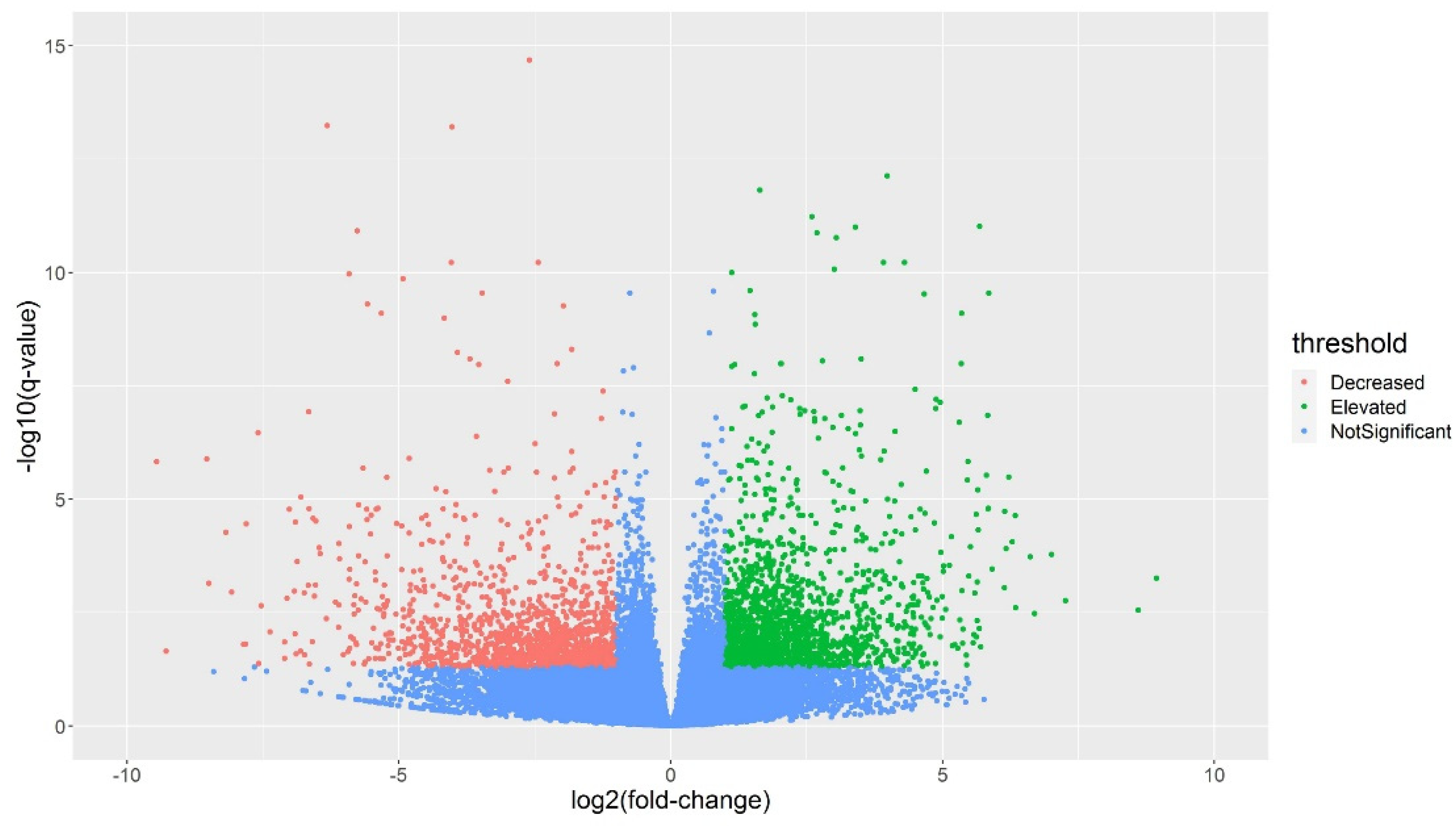 Plants 11 03148 g004 Plants 11 03148 g004