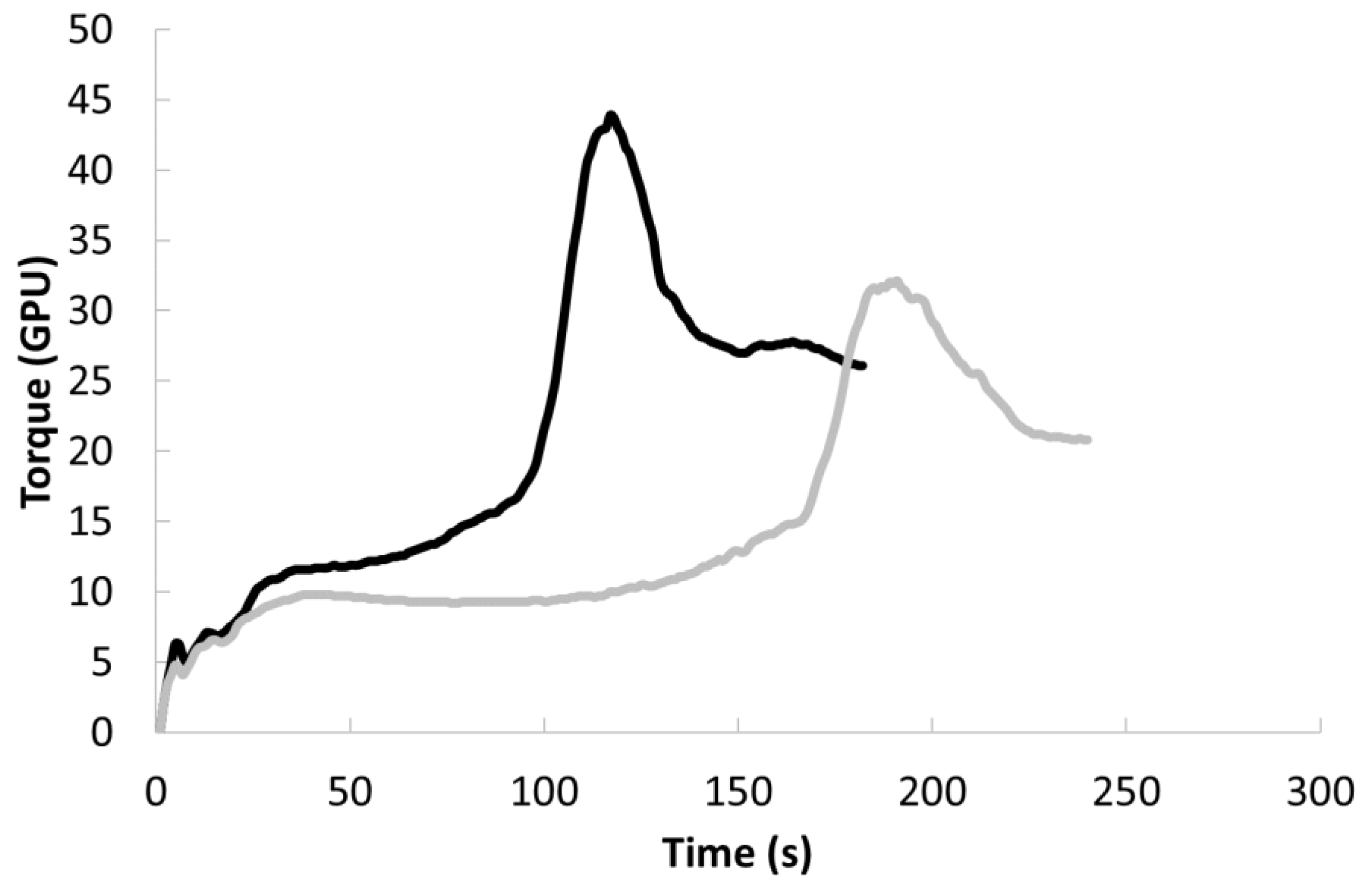 Plants 11 03149 g004 Plants 11 03149 g004