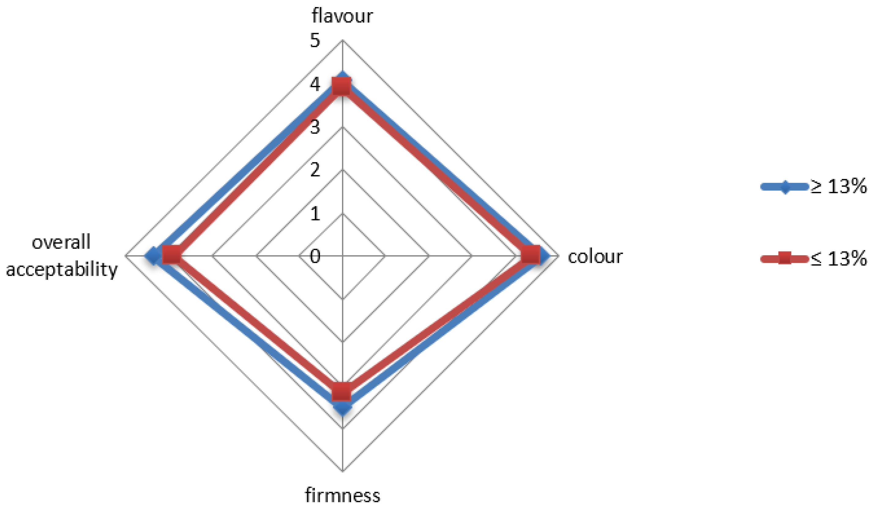 Plants 11 03149 g005 Plants 11 03149 g005