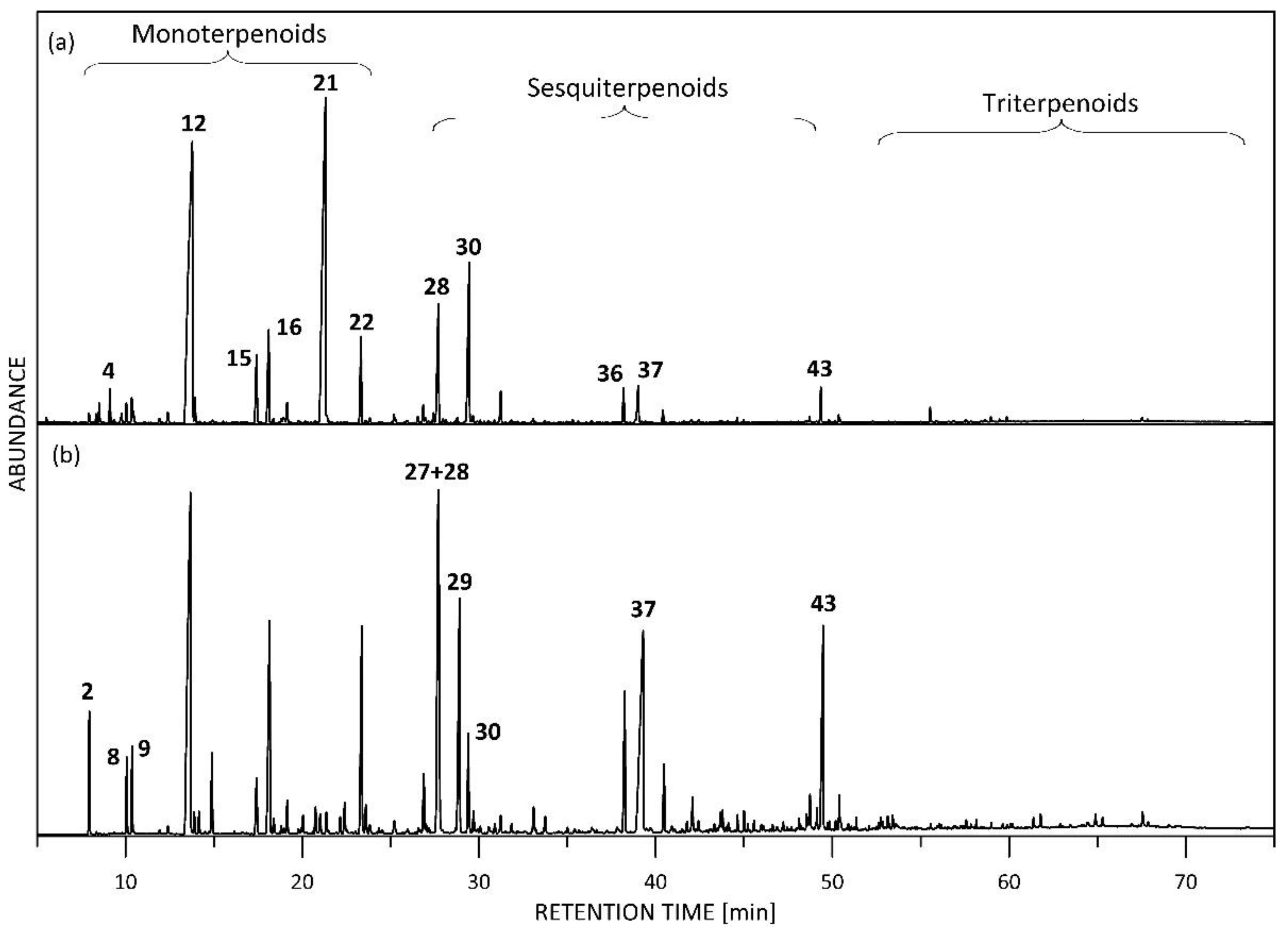 Plants 11 03150 g001 Plants 11 03150 g001