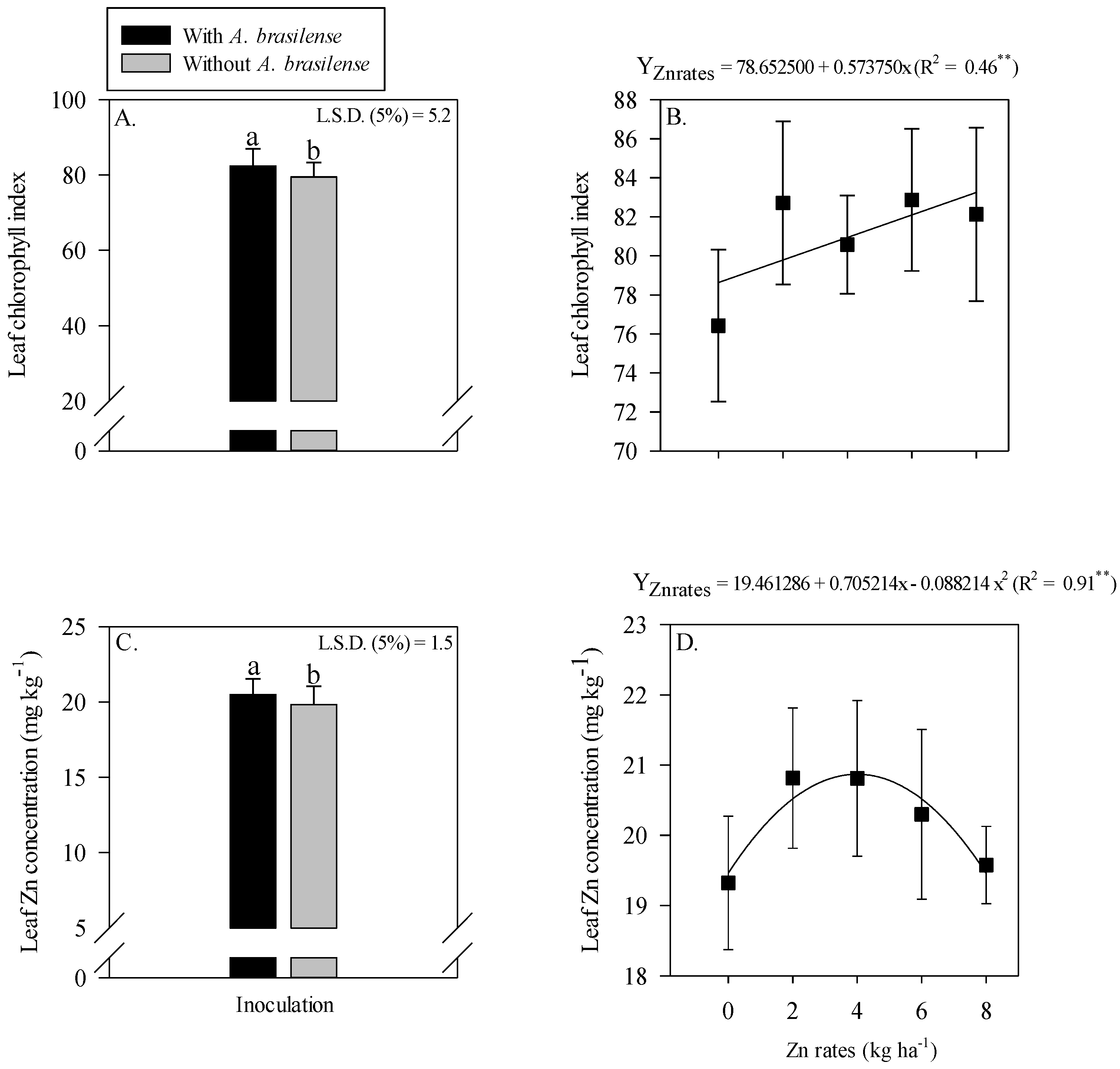 Plants 11 03154 g002 Plants 11 03154 g002