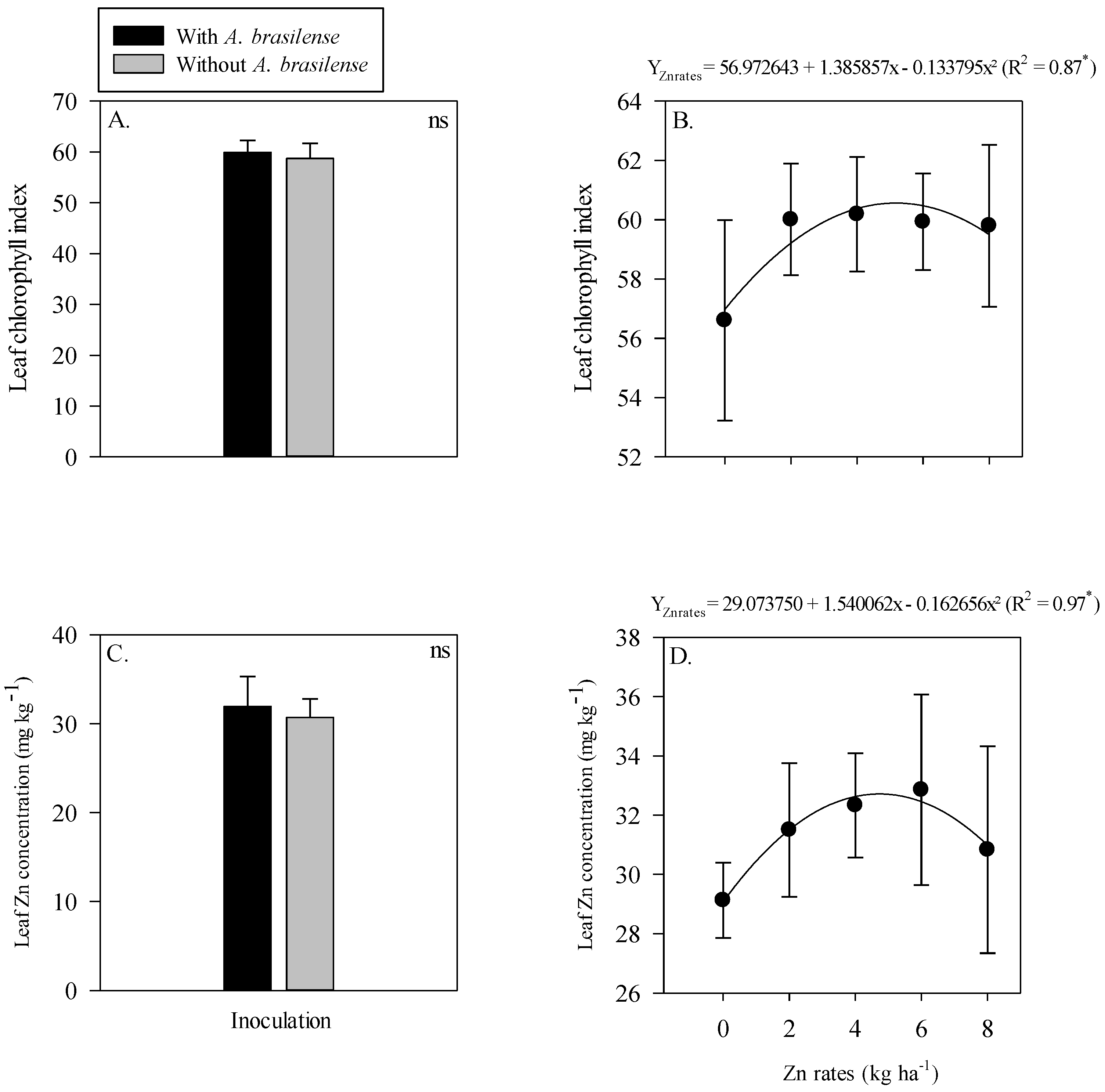 Plants 11 03154 g005 Plants 11 03154 g005