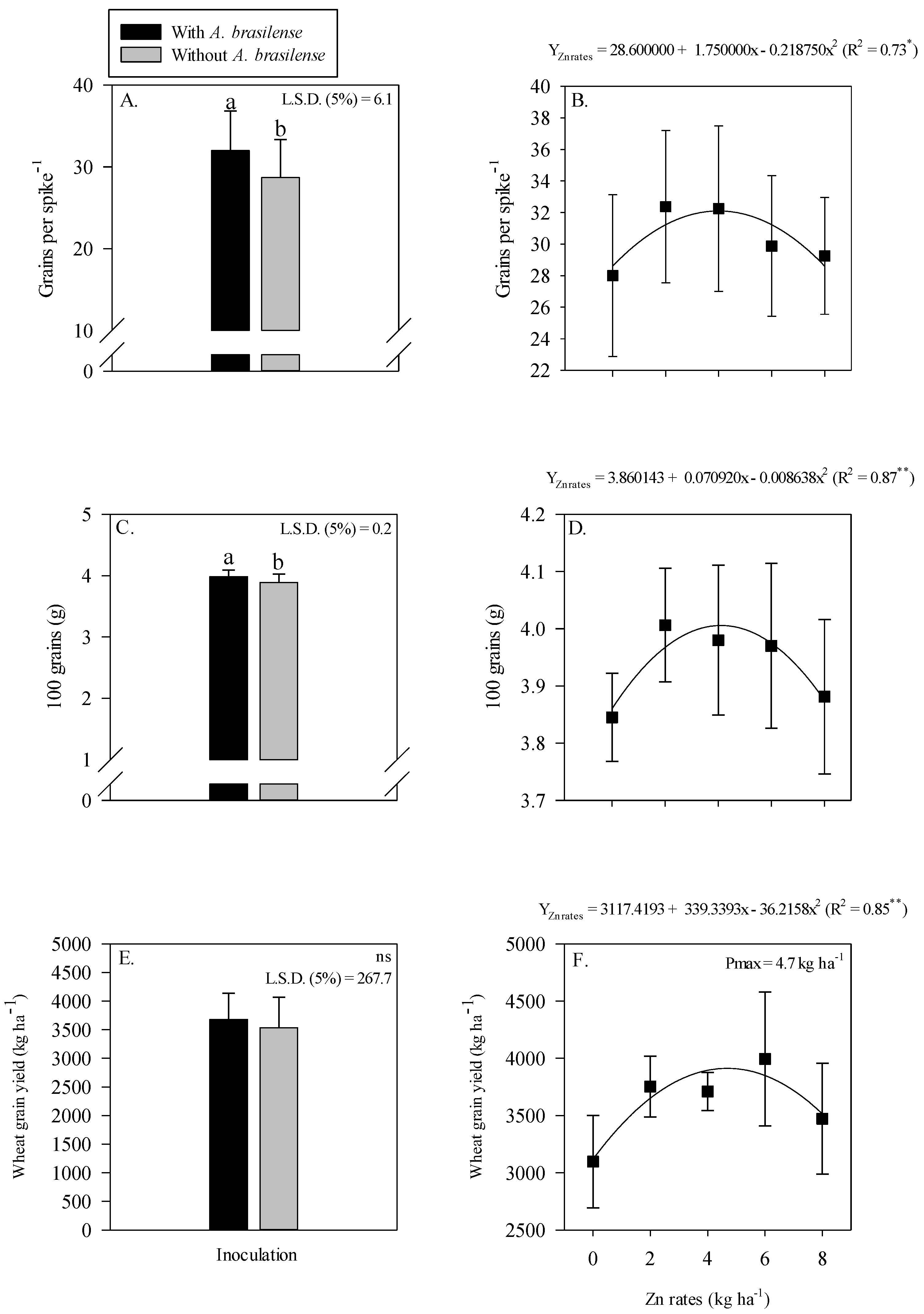 Plants 11 03154 g006 Plants 11 03154 g006