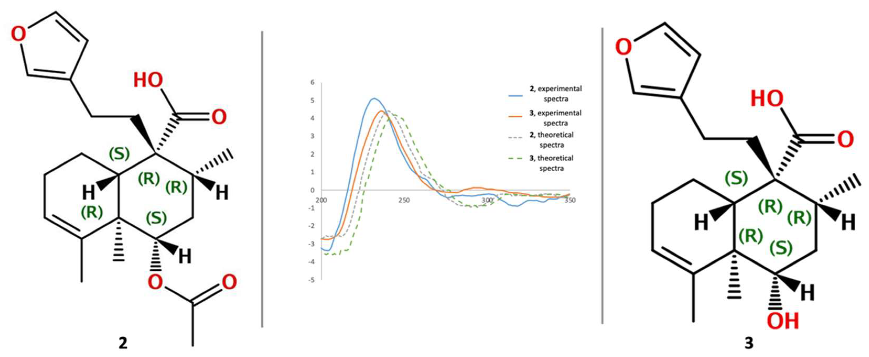 Plants 11 03159 g004