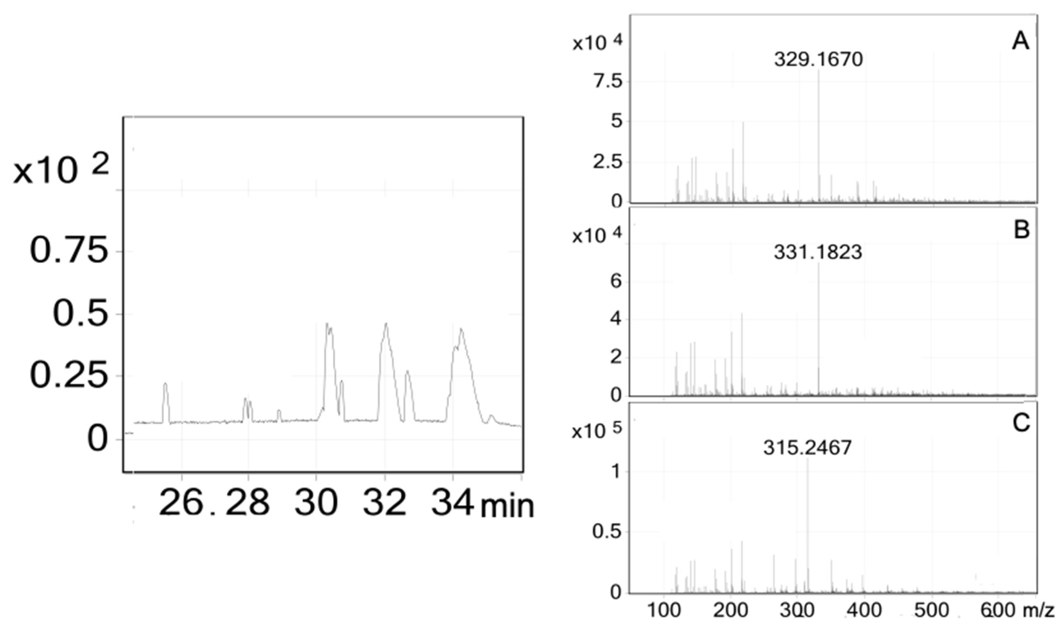 Plants 11 03159 g006
