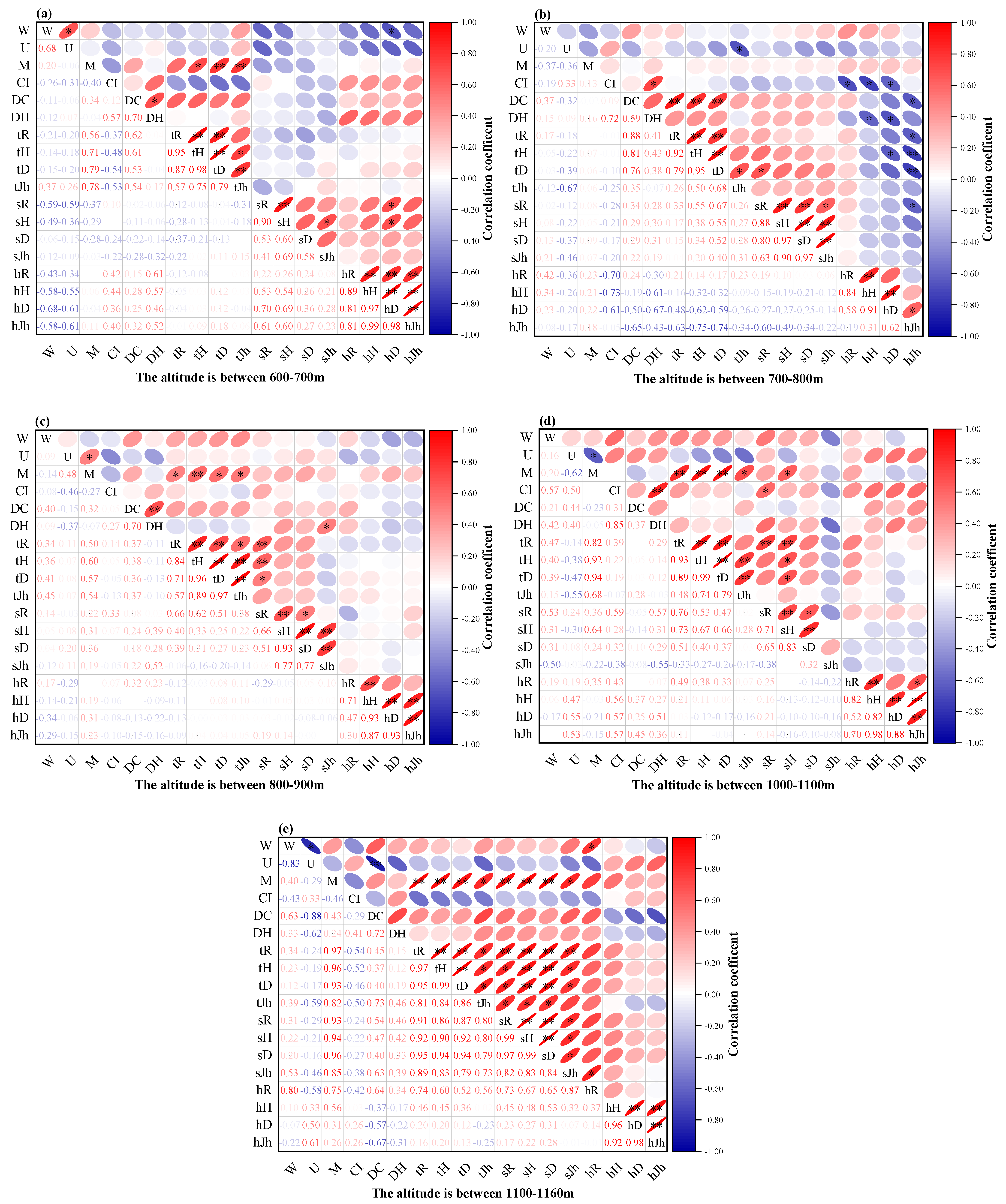 Plants 11 03161 g006