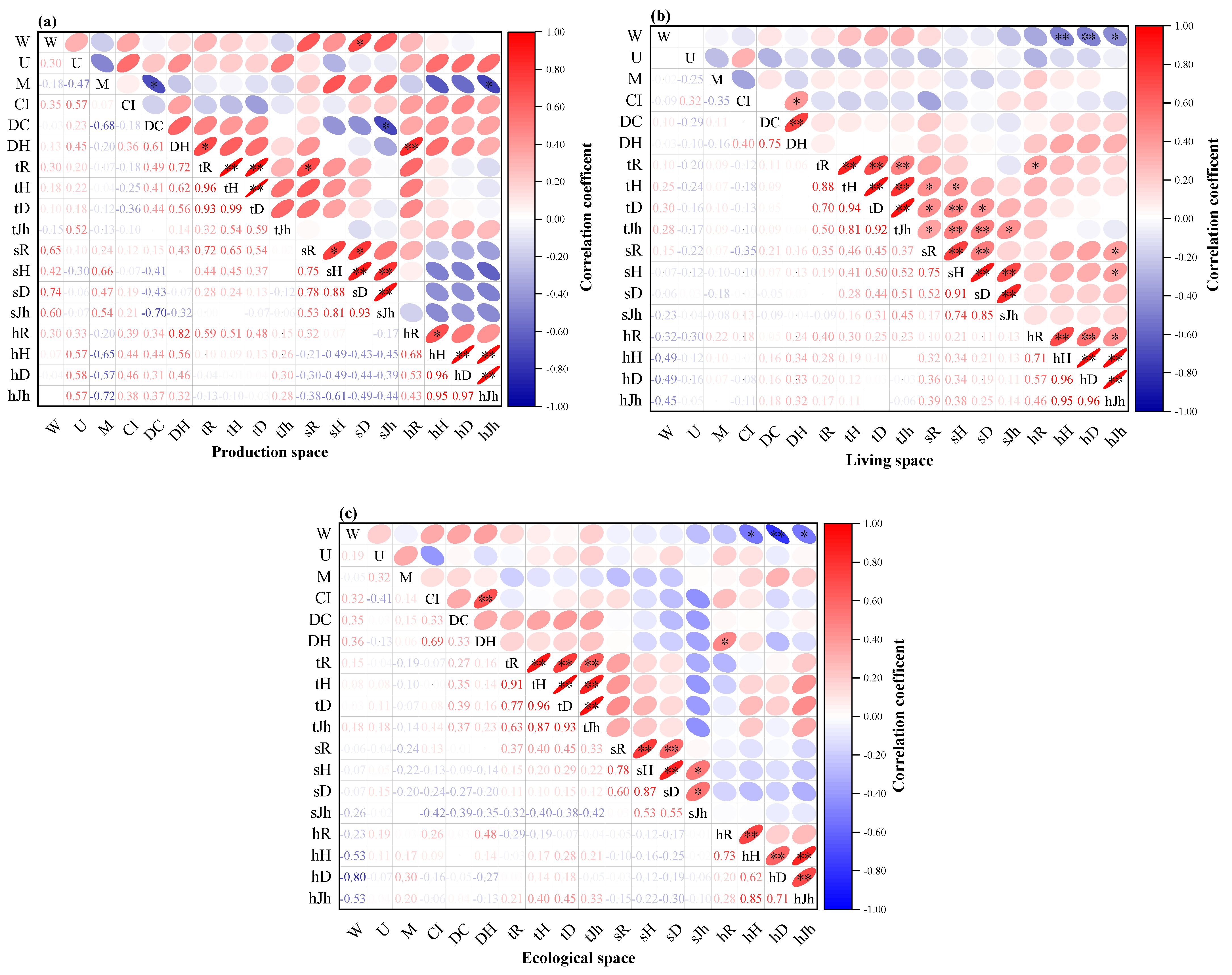 Plants 11 03161 g007