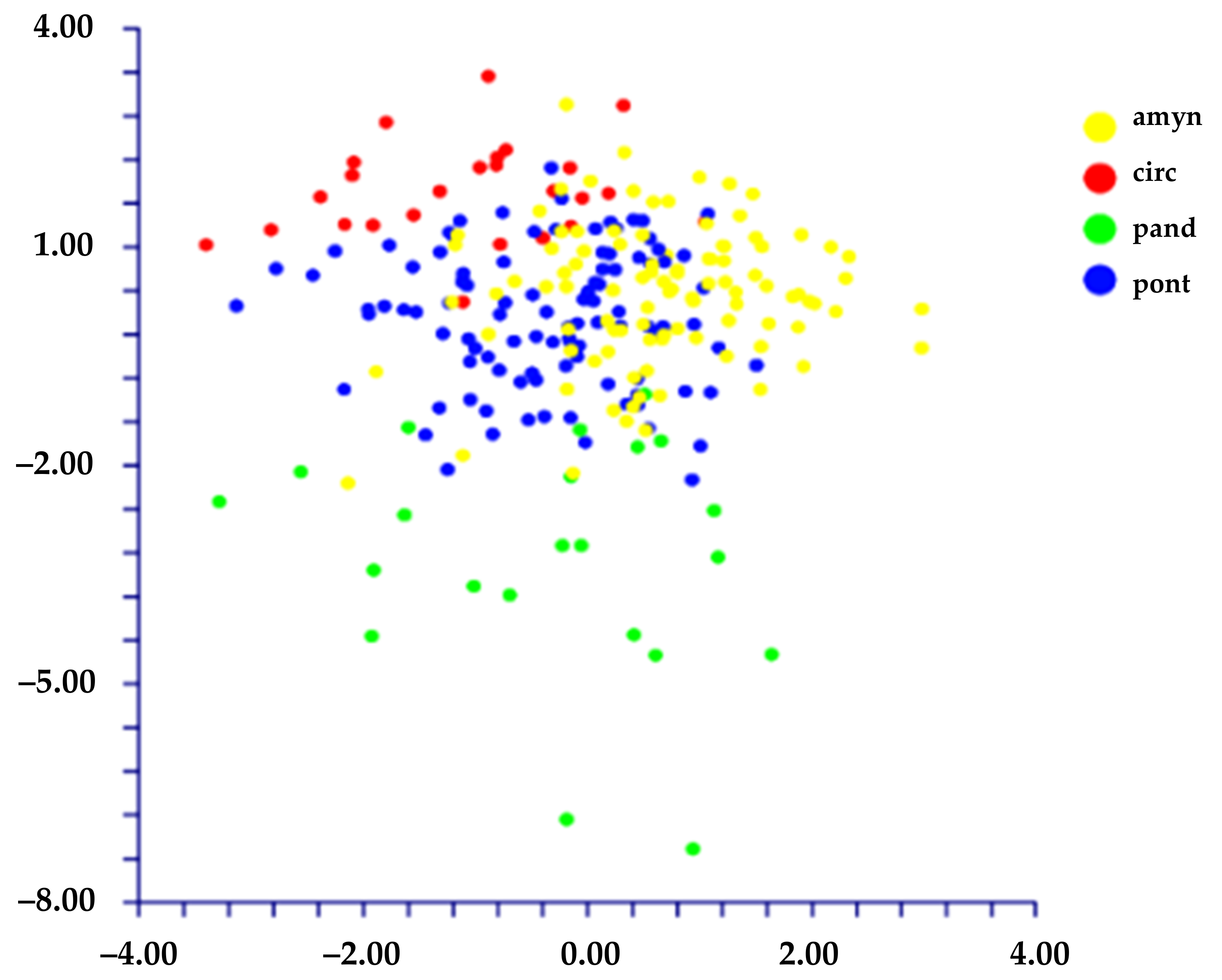 Plants 11 03163 g007