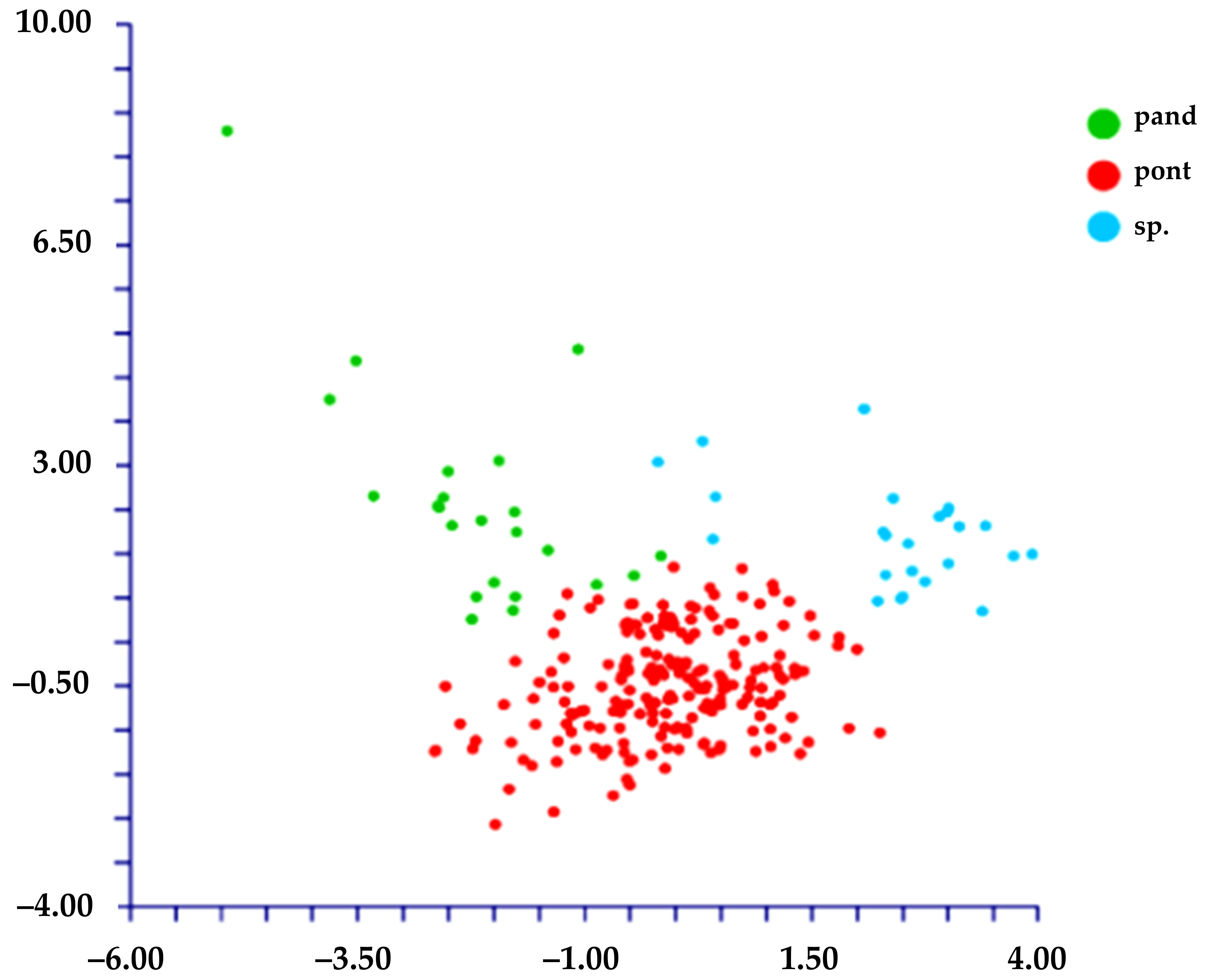 Plants 11 03163 g008