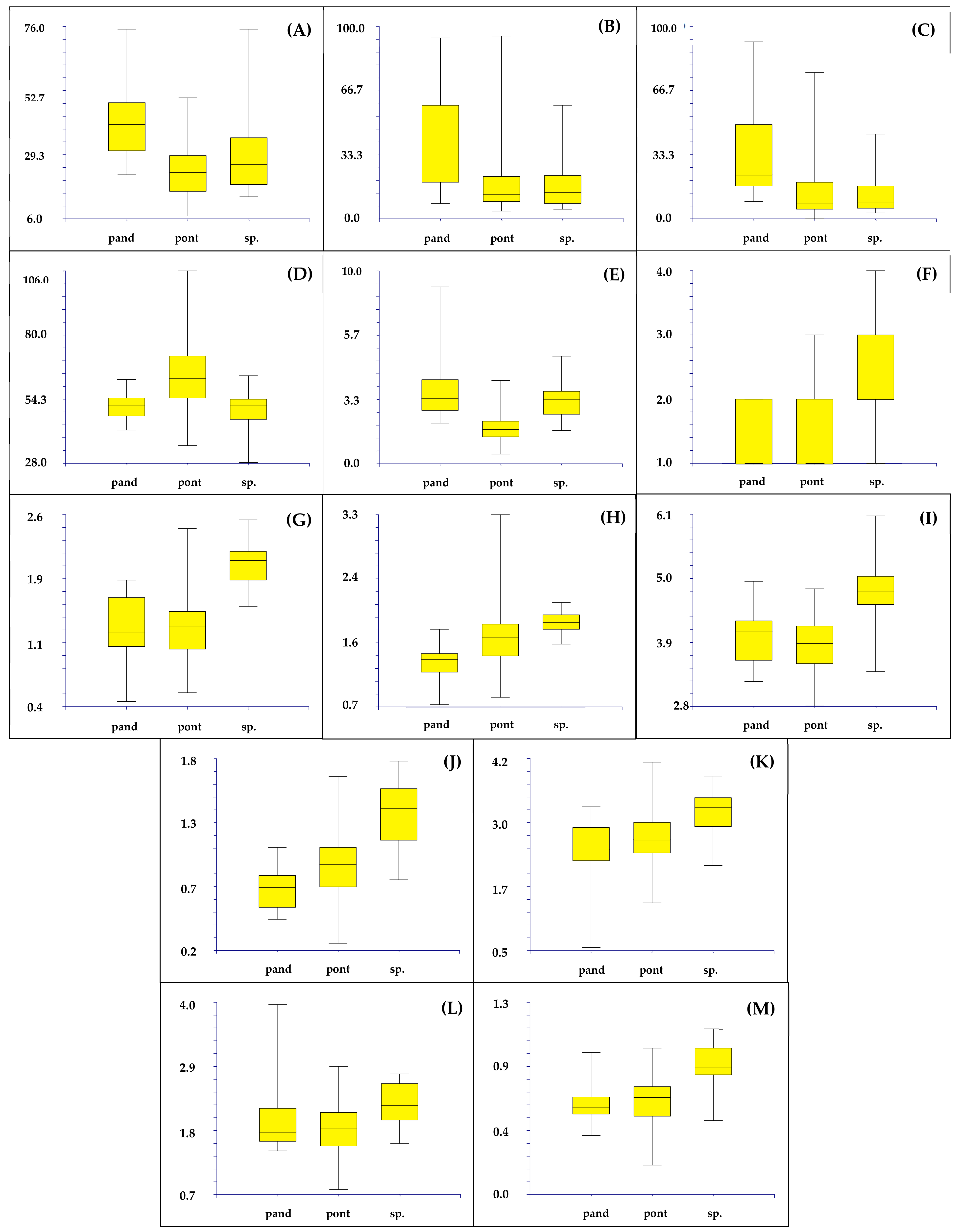 Plants 11 03163 g009