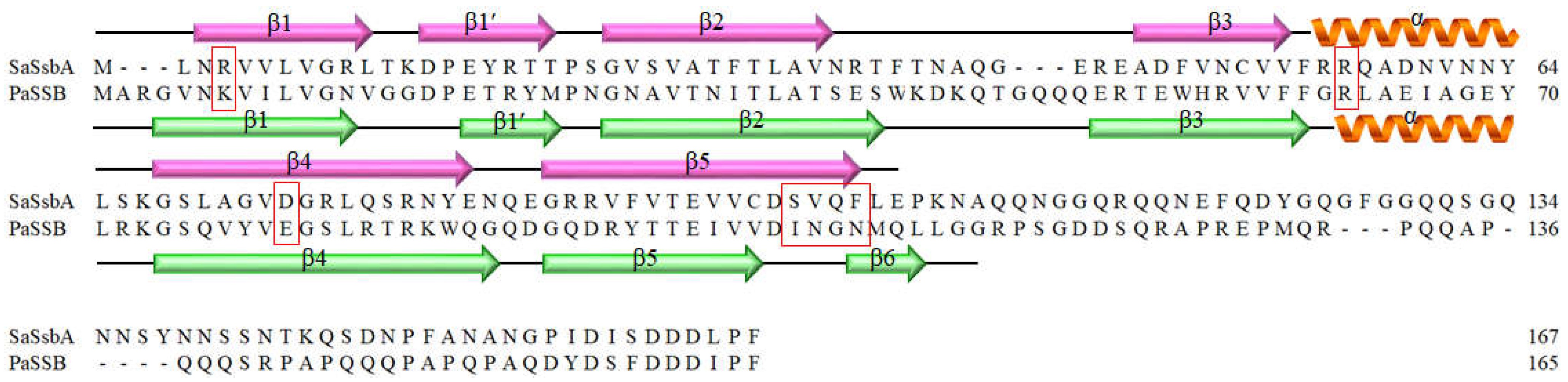 Plants 11 03164 g003