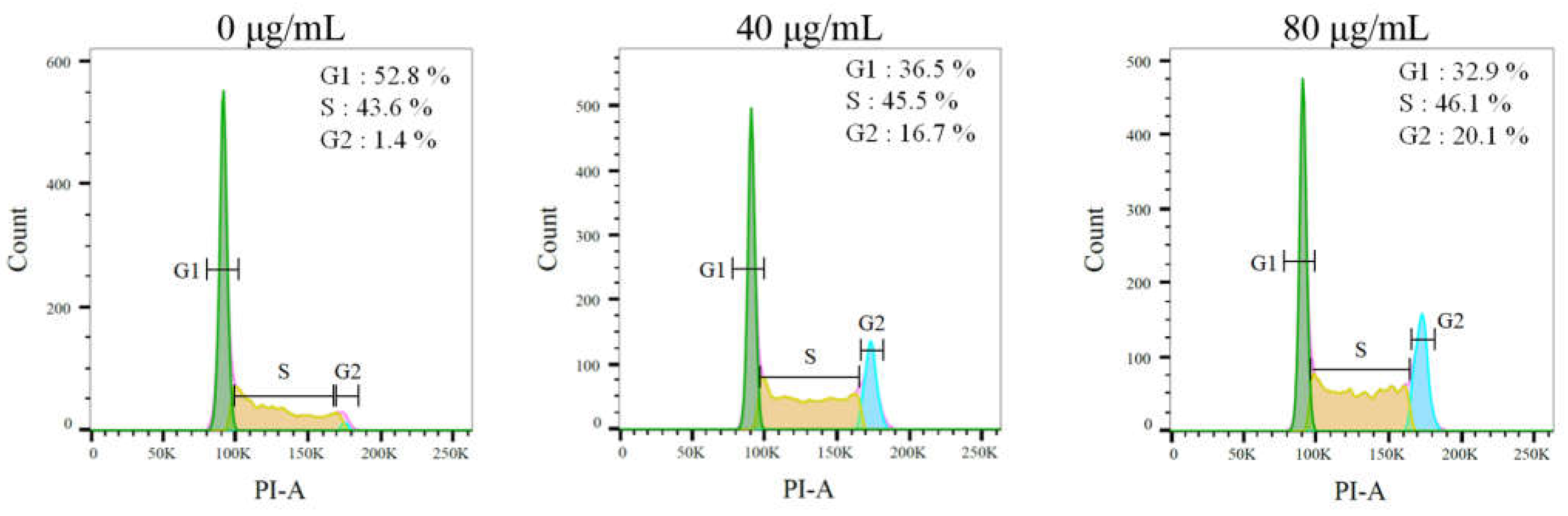 Plants 11 03164 g010