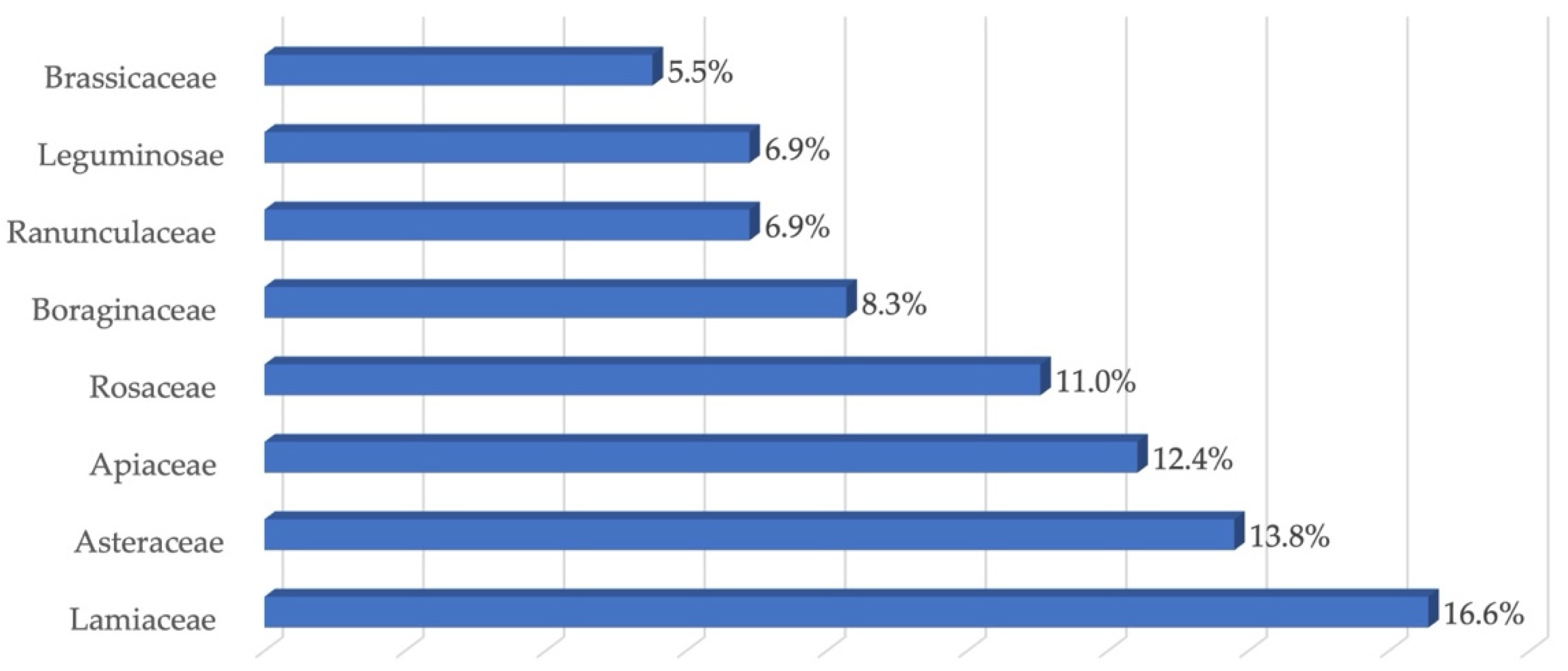 Plants 11 03165 g001