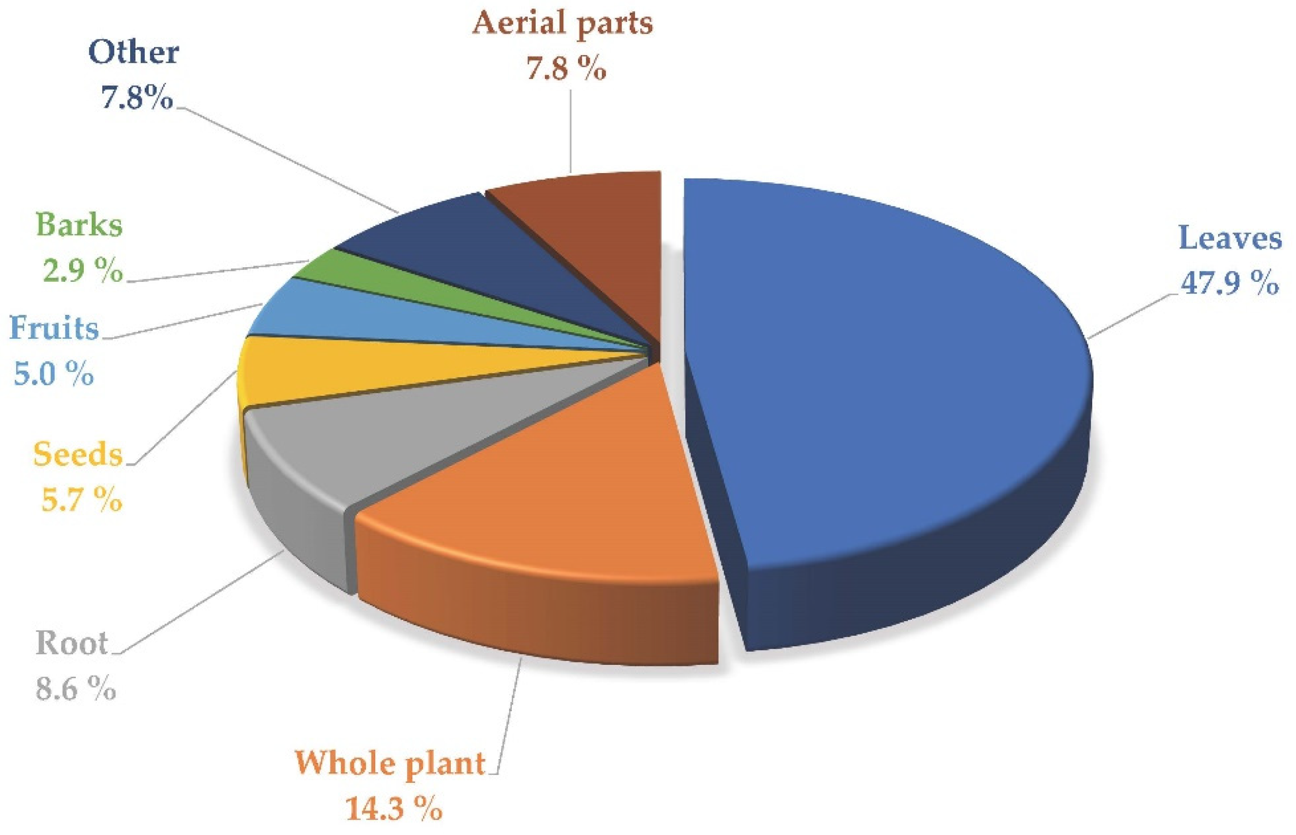 Plants 11 03165 g002